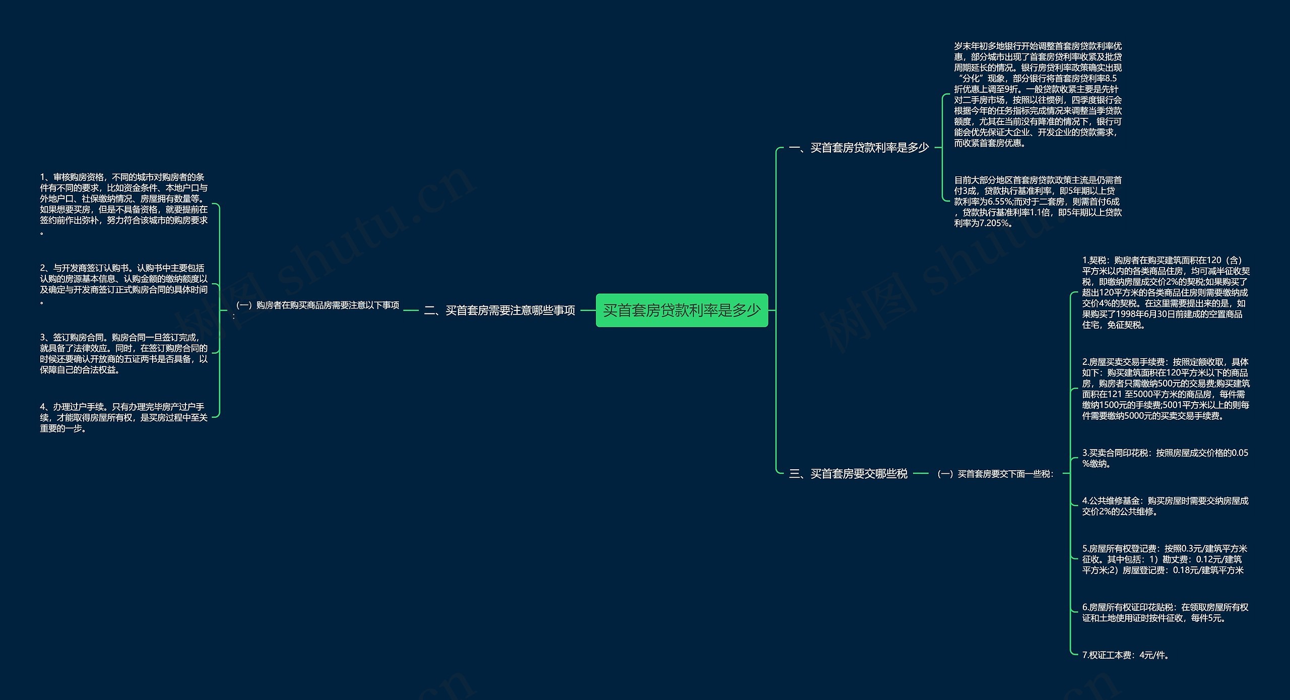 买首套房贷款利率是多少思维导图
