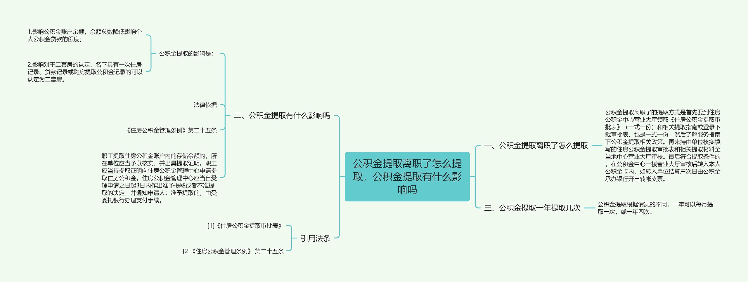 公积金提取离职了怎么提取，公积金提取有什么影响吗