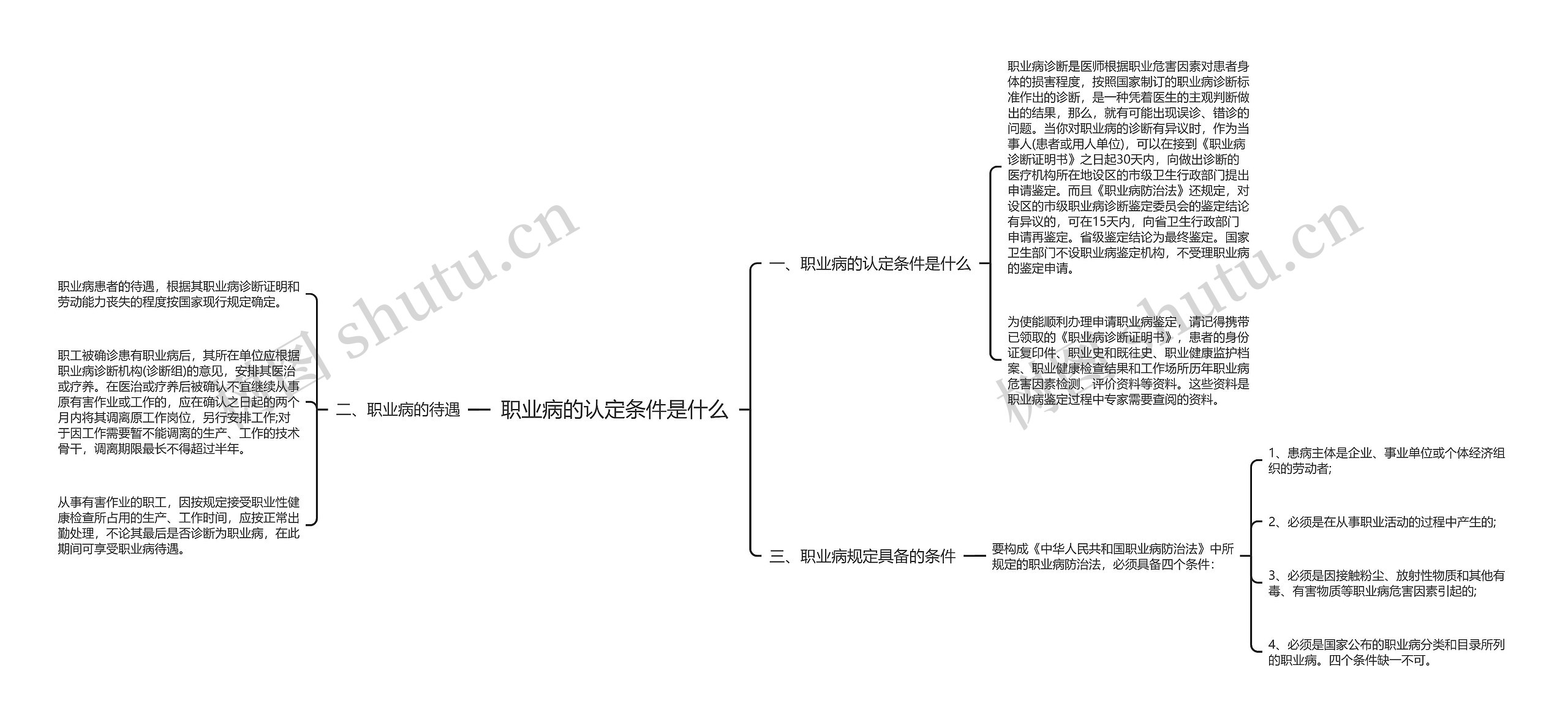 职业病的认定条件是什么思维导图