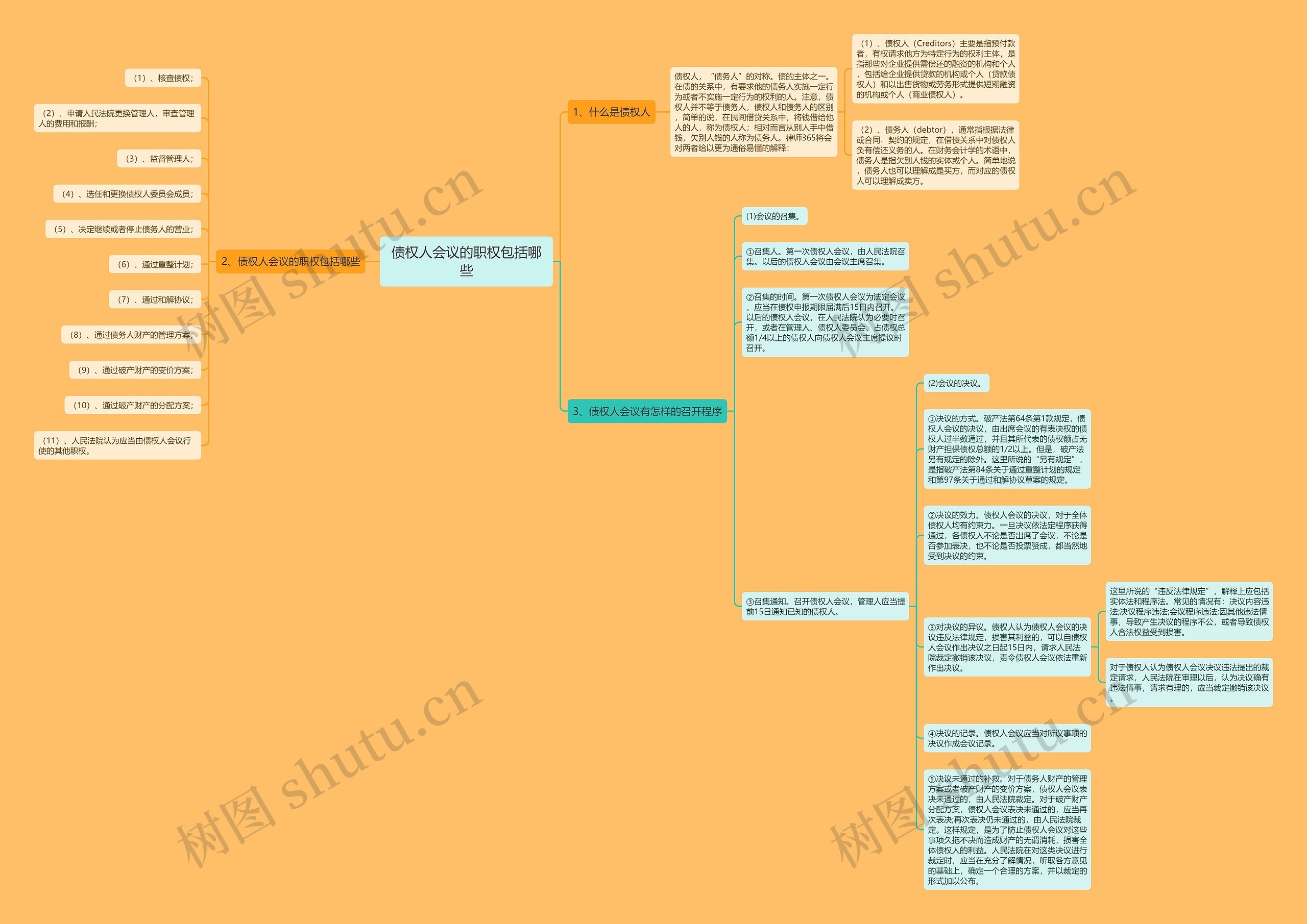 债权人会议的职权包括哪些思维导图