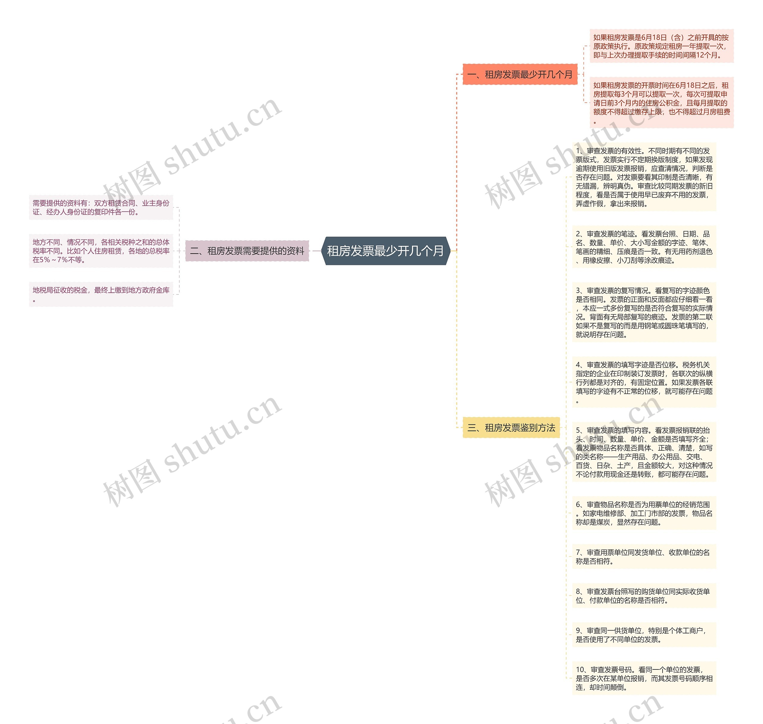 租房发票最少开几个月思维导图