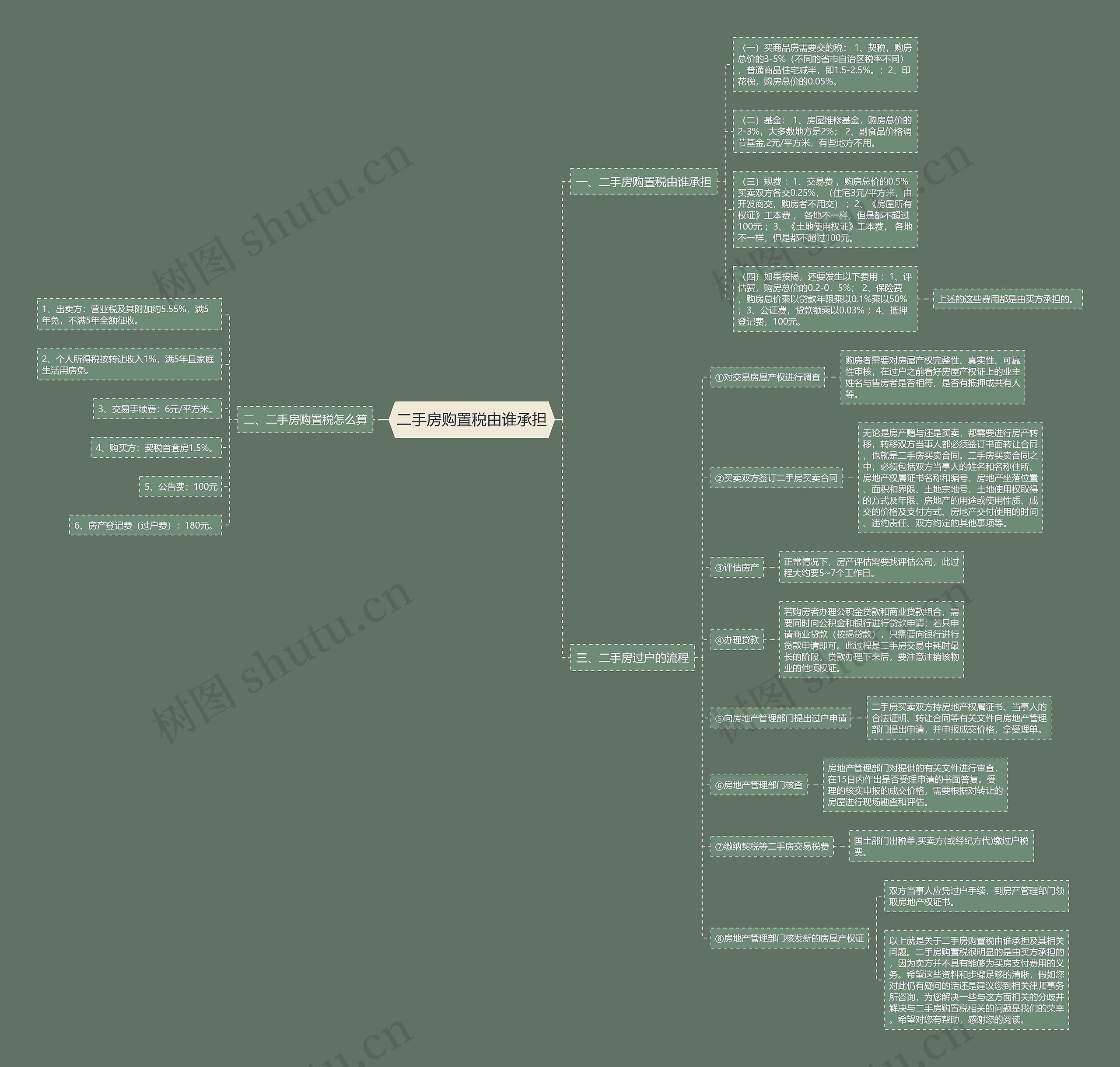 二手房购置税由谁承担 二手房购置税由谁承担