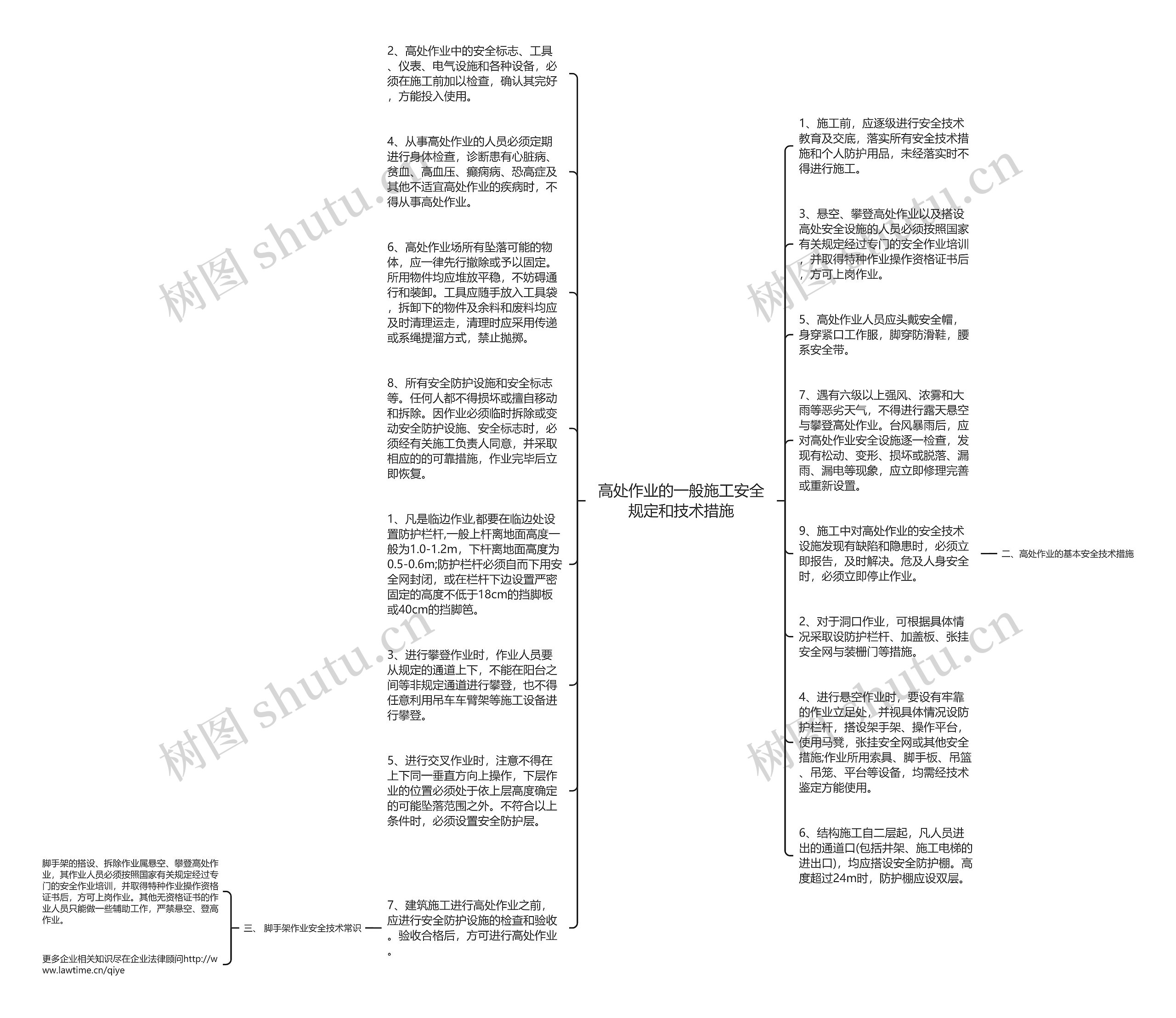 高处作业的一般施工安全规定和技术措施思维导图