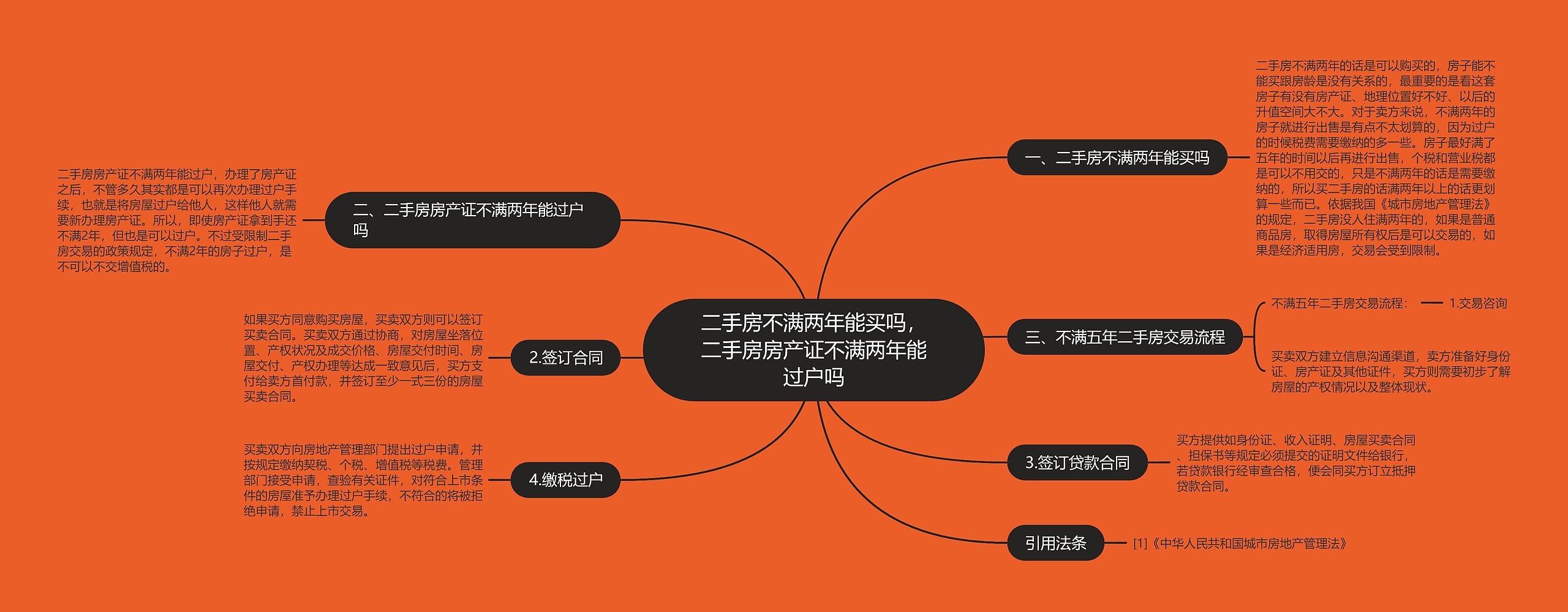 二手房不满两年能买吗，二手房房产证不满两年能过户吗思维导图