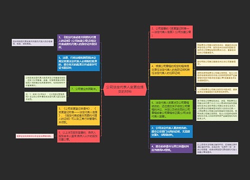 公司法定代表人变更应提交的材料