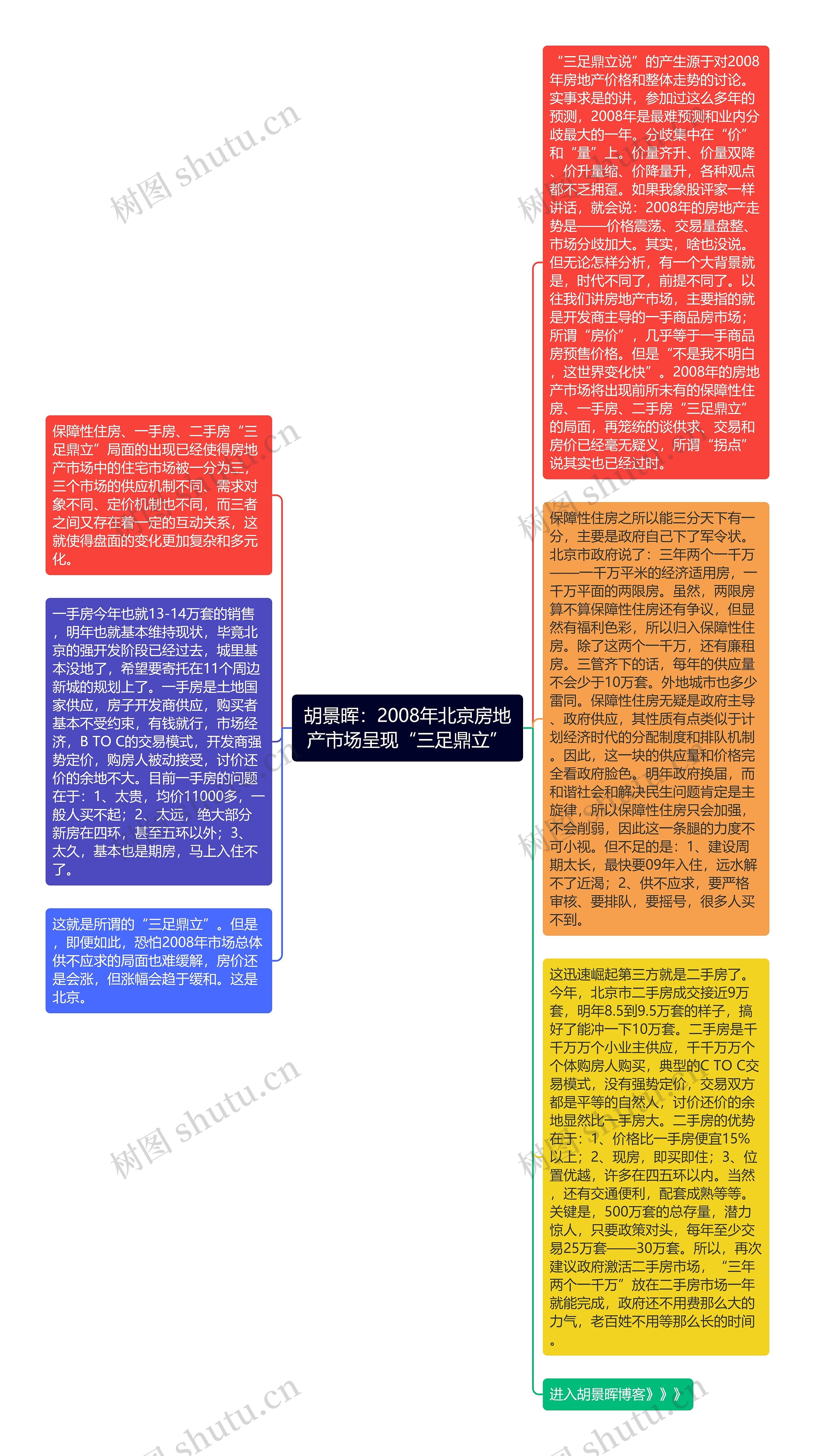胡景晖：2008年北京房地产市场呈现“三足鼎立”