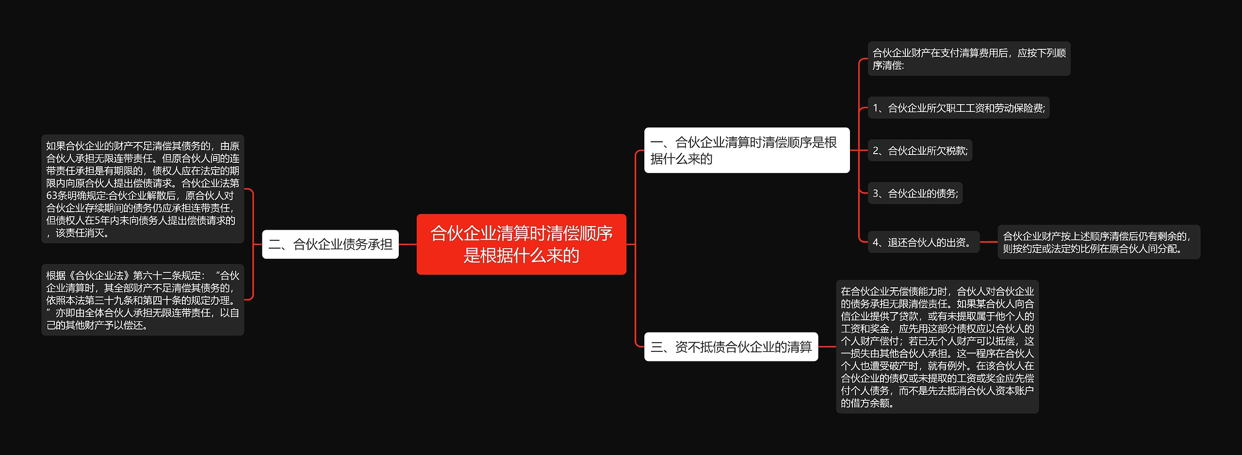 合伙企业清算时清偿顺序是根据什么来的