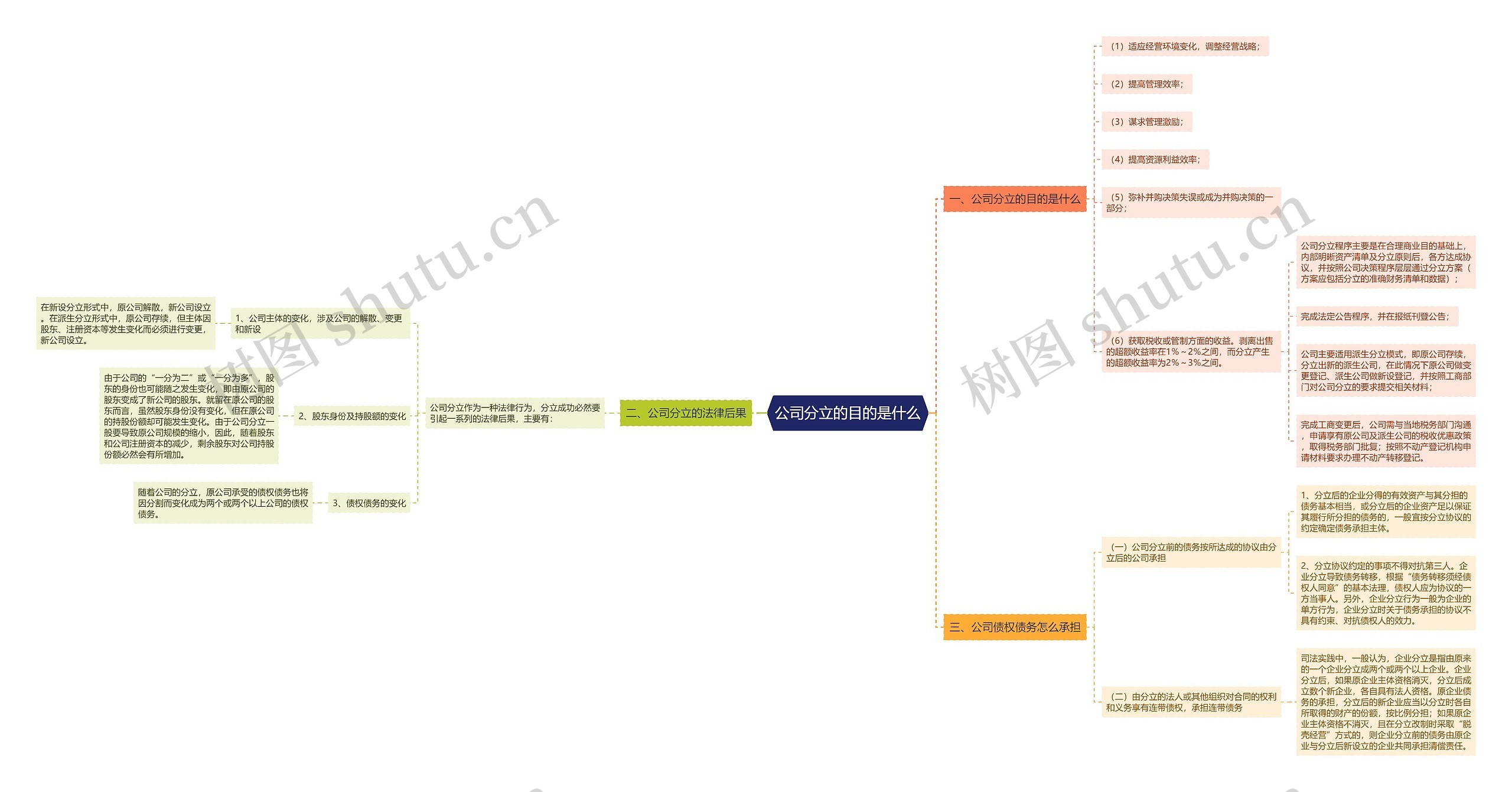 公司分立的目的是什么 公司分立的目的是什么