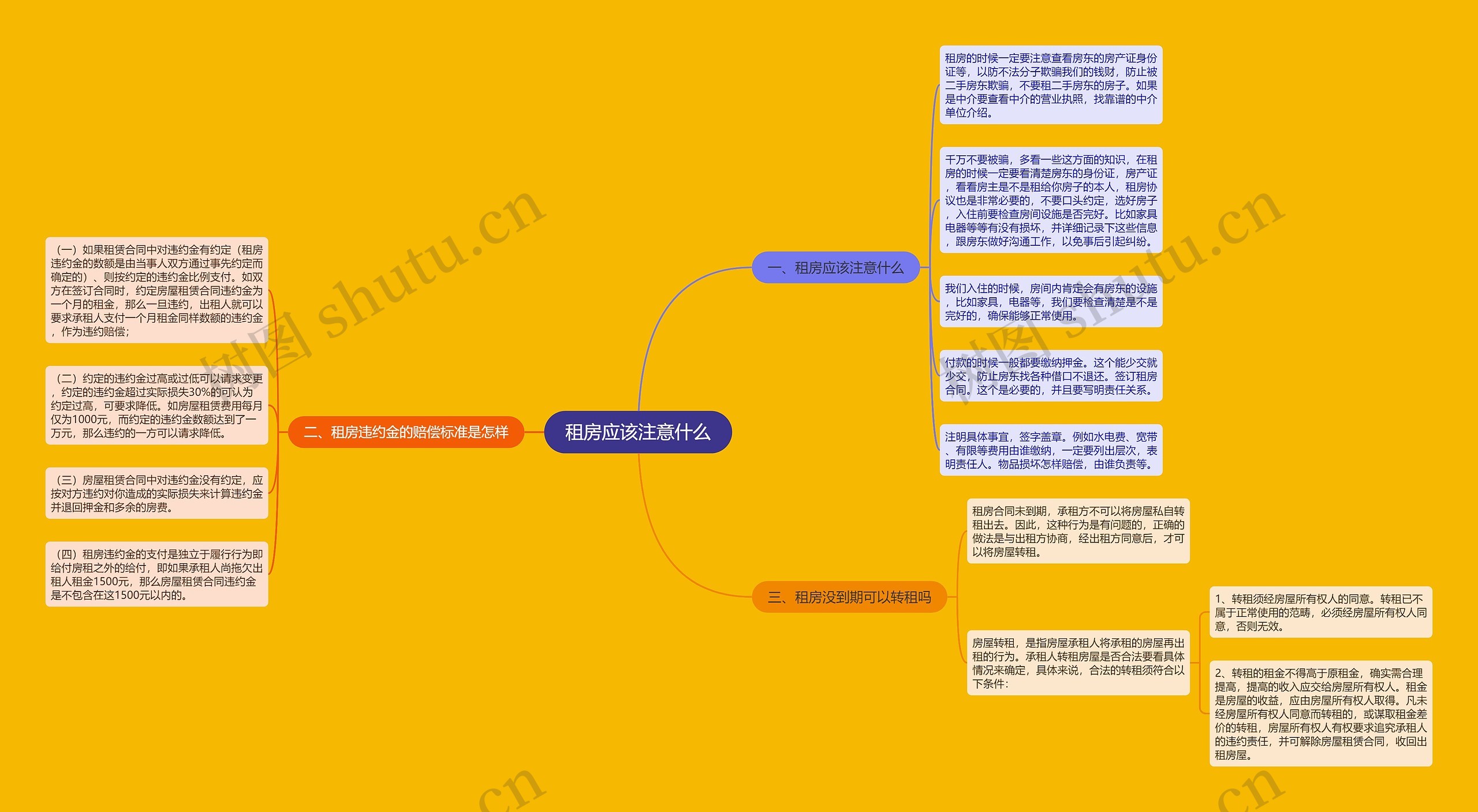 租房应该注意什么思维导图