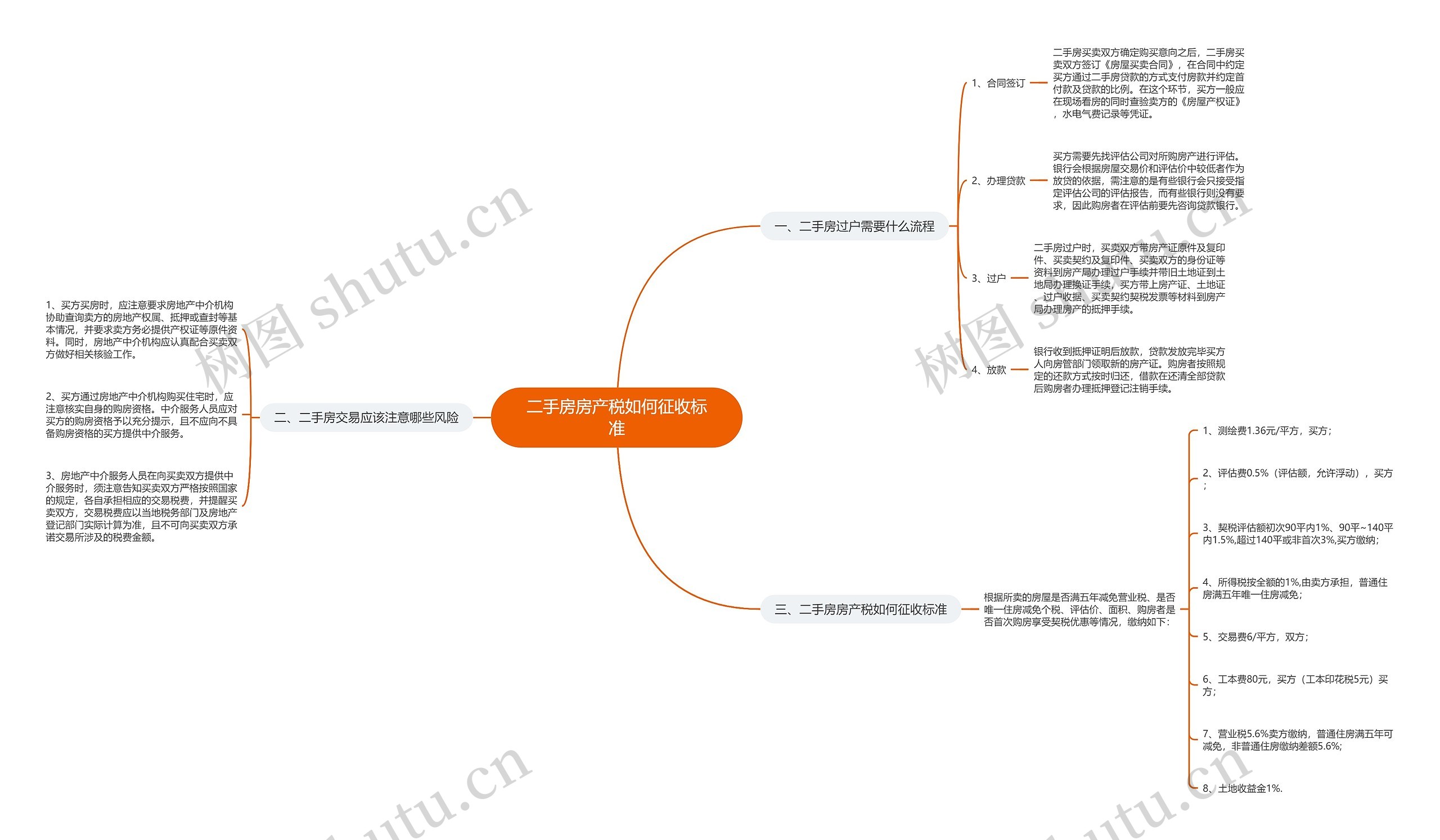 二手房房产税如何征收标准思维导图