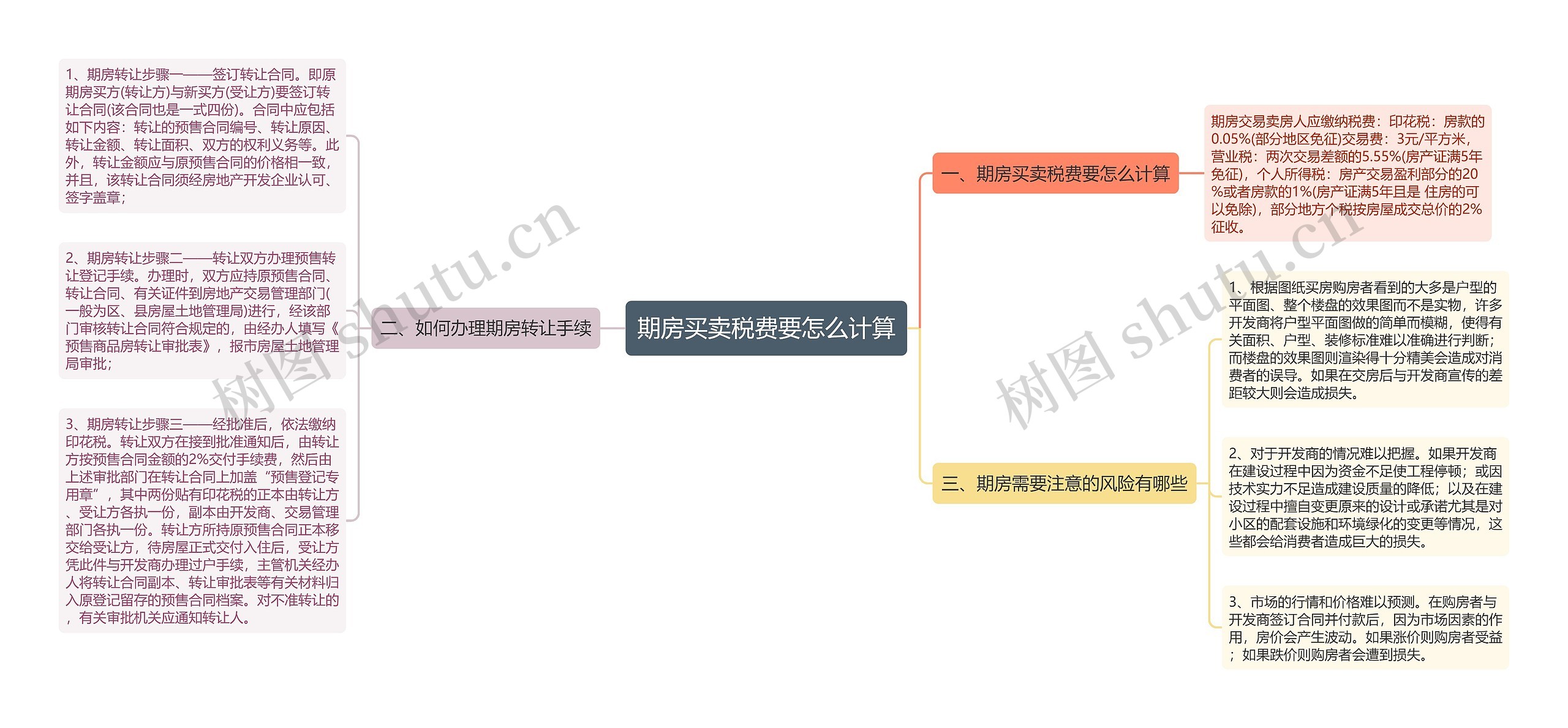 期房买卖税费要怎么计算