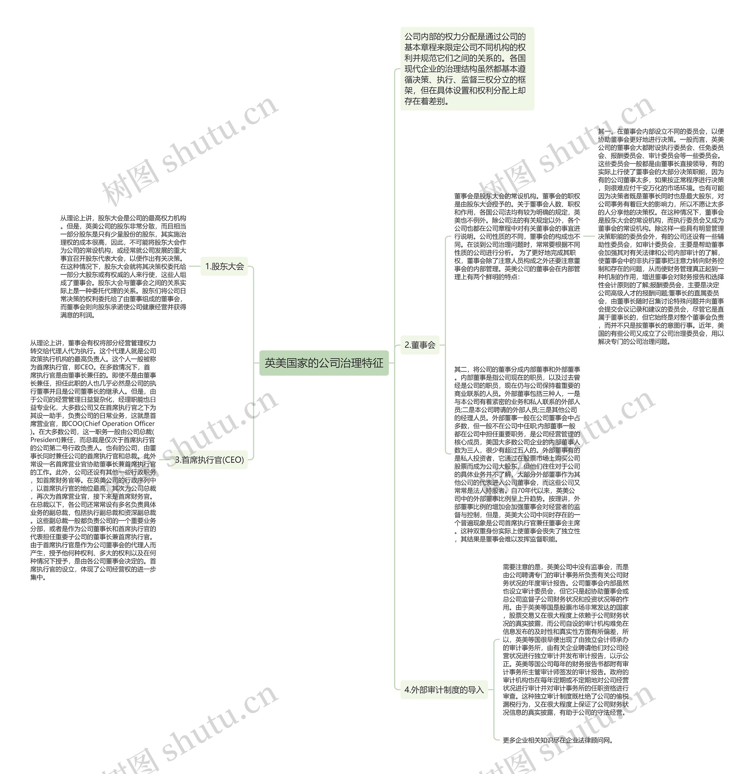英美国家的公司治理特征思维导图
