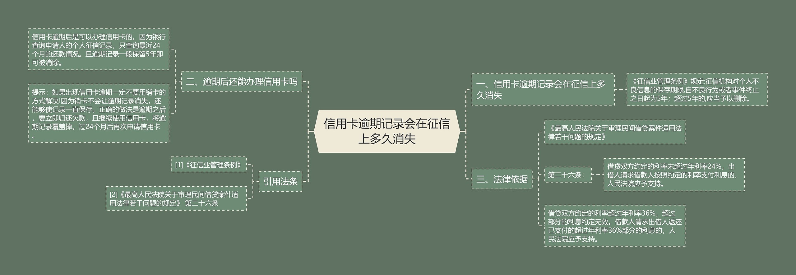 信用卡逾期记录会在征信上多久消失 信用卡逾期记录会在征信上多久消失