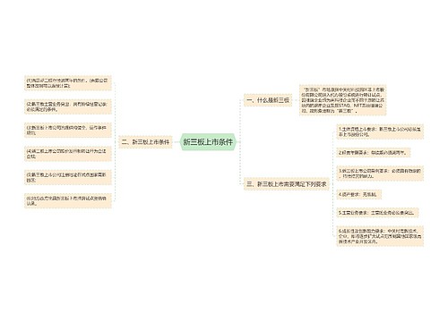 新三板上市条件