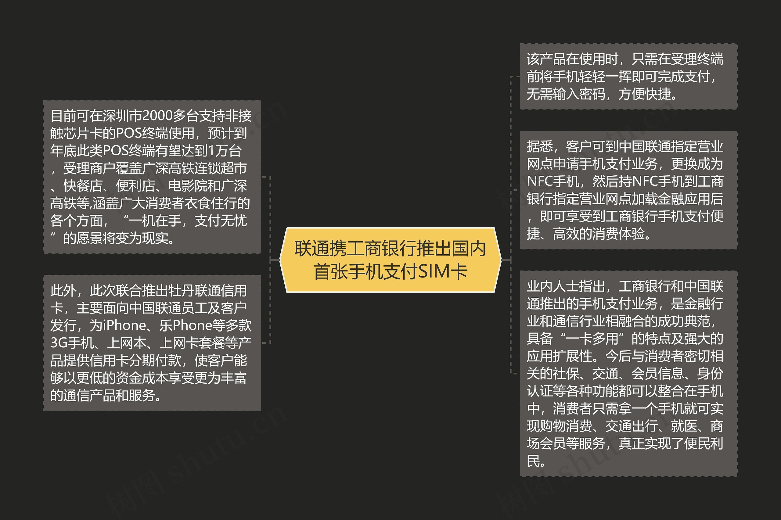 联通携工商银行推出国内首张手机支付SIM卡