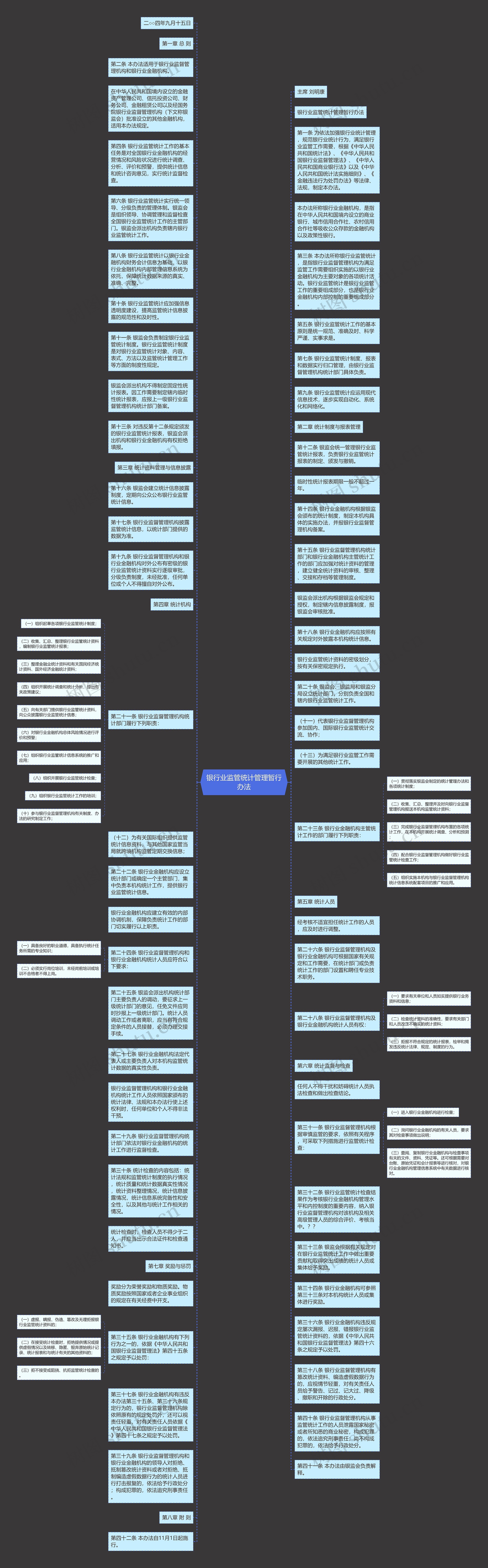 银行业监管统计管理暂行办法思维导图