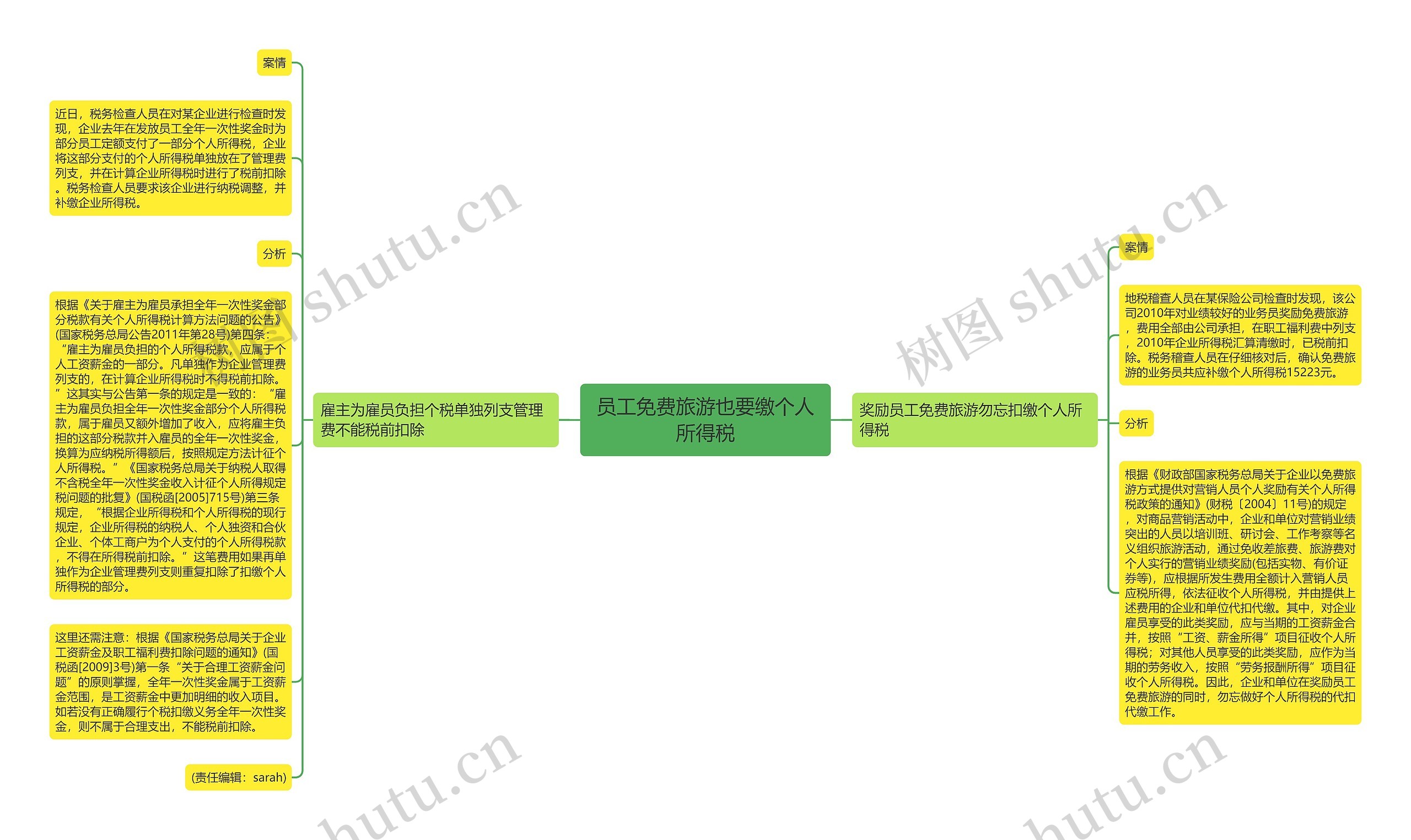 员工免费旅游也要缴个人所得税思维导图