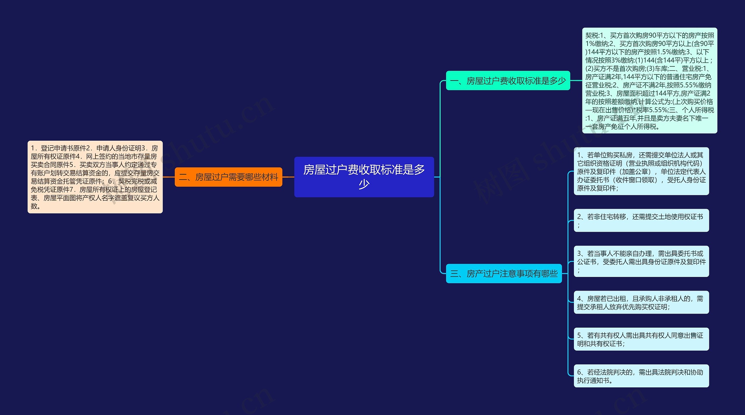 房屋过户费收取标准是多少