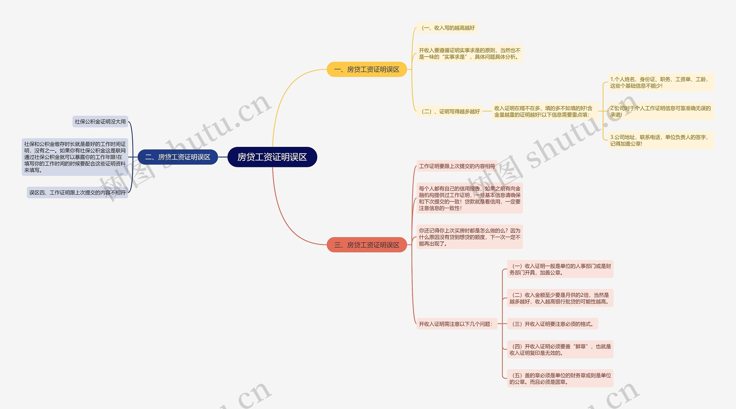 房贷工资证明误区思维导图