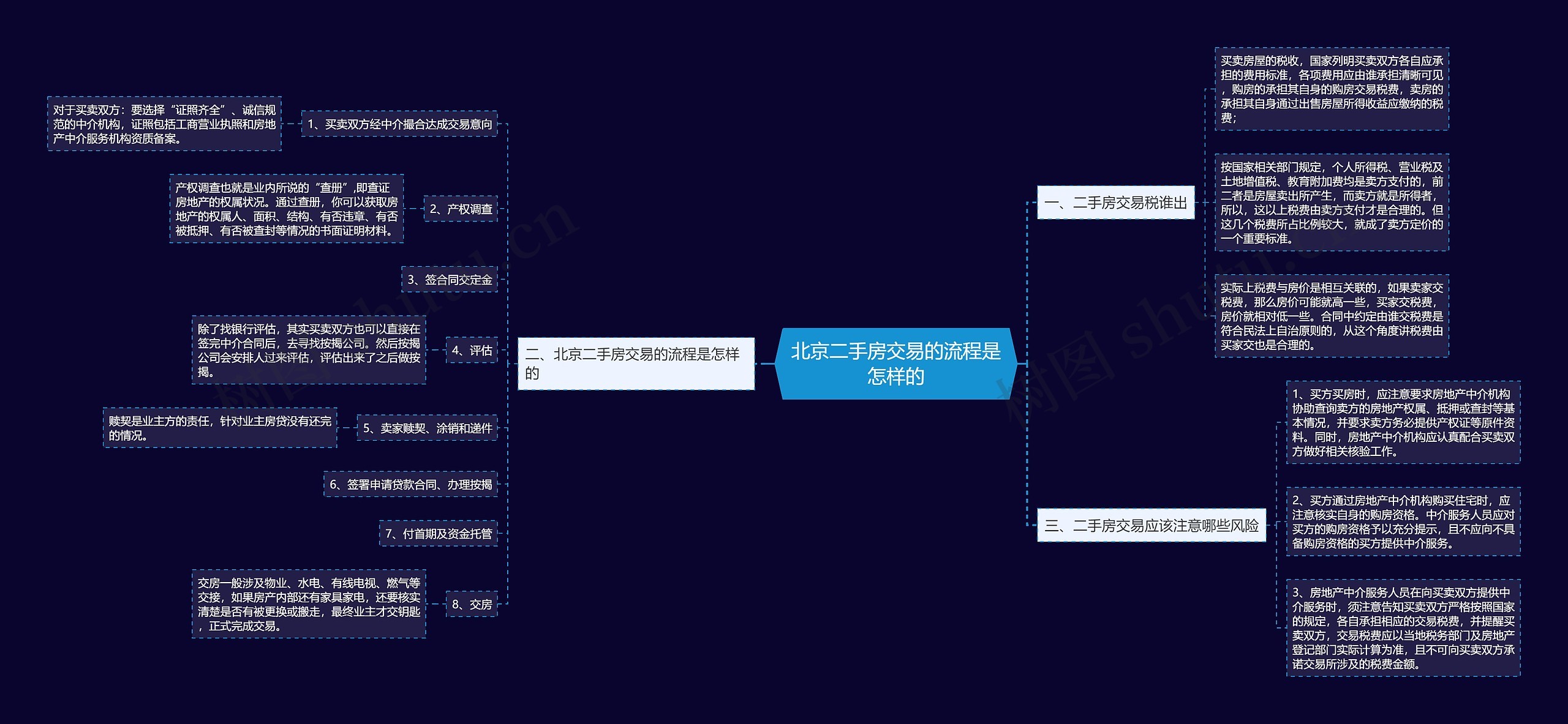 北京二手房交易的流程是怎样的思维导图