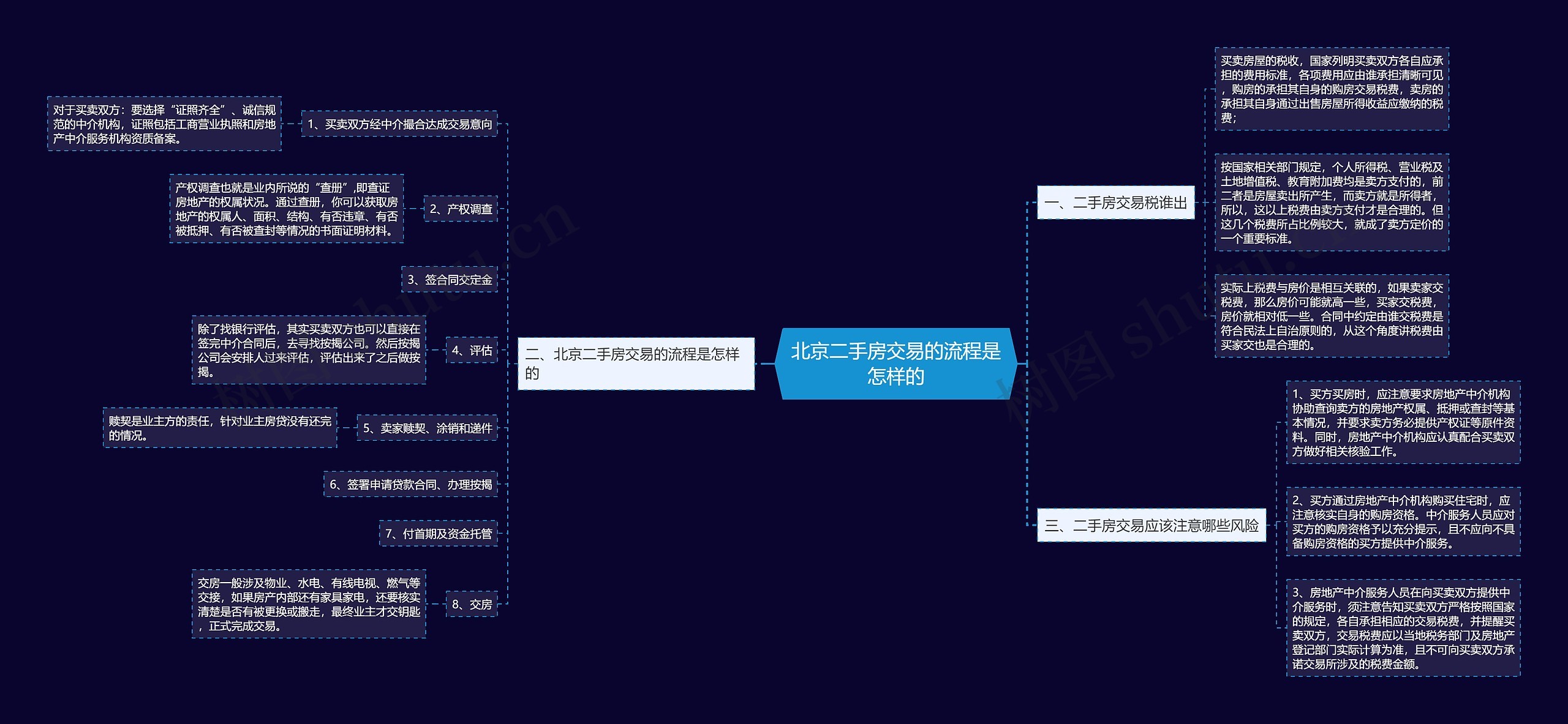 北京二手房交易的流程是怎样的 北京二手房交易的流程是怎样的