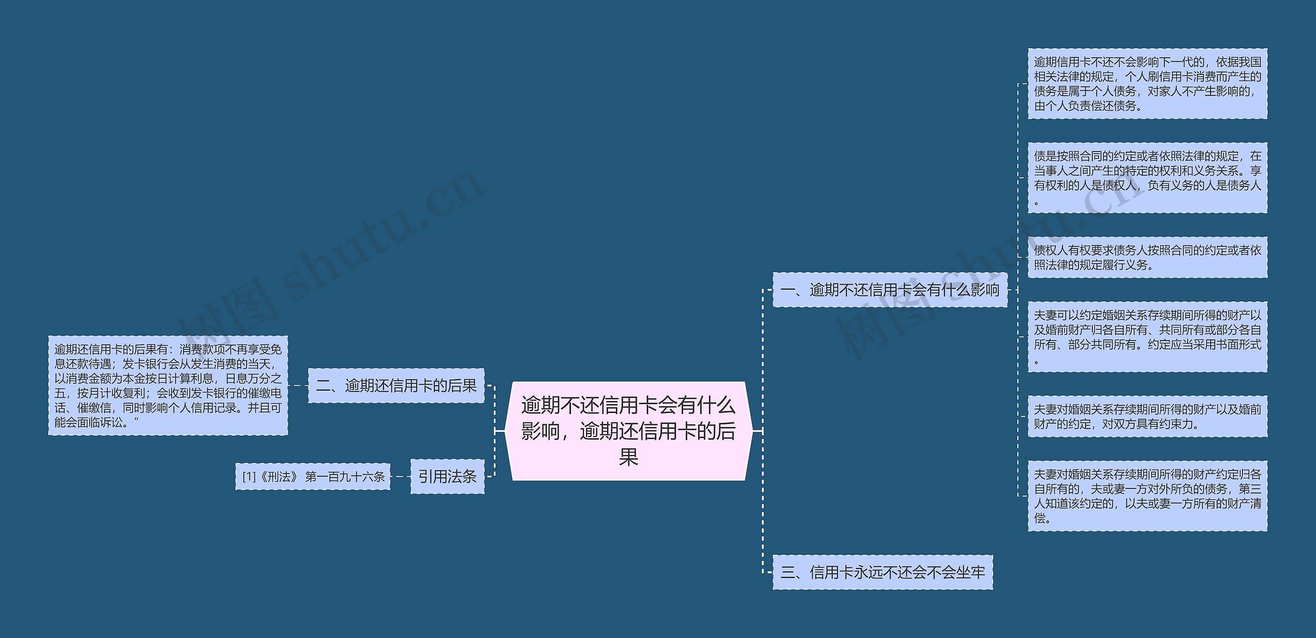 逾期不还信用卡会有什么影响，逾期还信用卡的后果