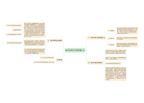 电子合同订立规则是什么