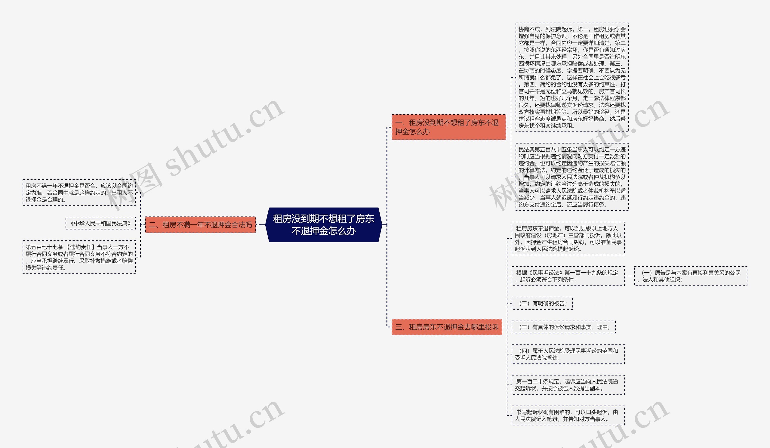 租房没到期不想租了房东不退押金怎么办