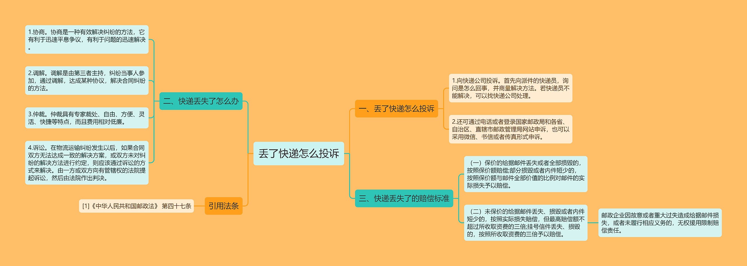 丢了快递怎么投诉