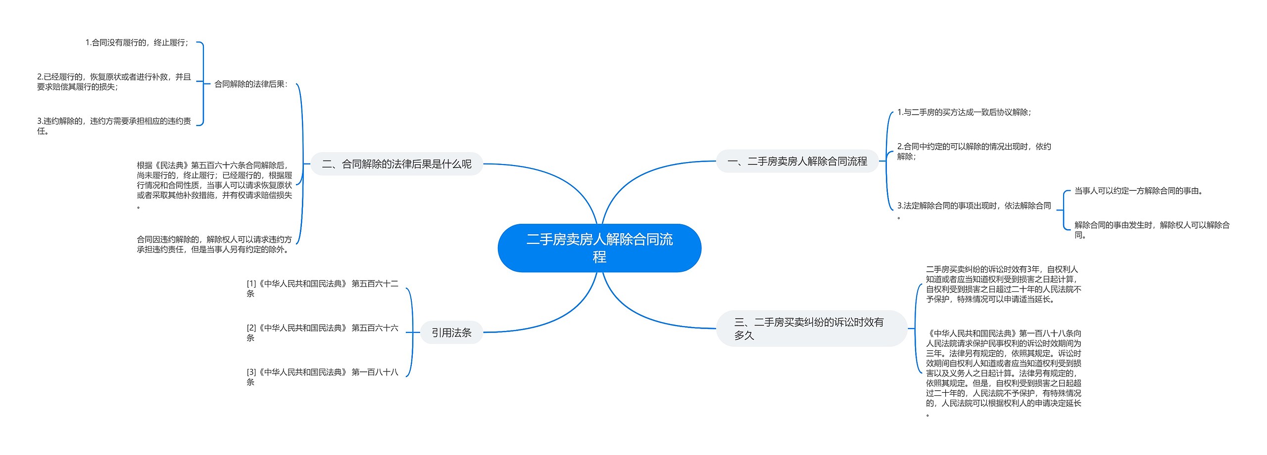 二手房卖房人解除合同流程