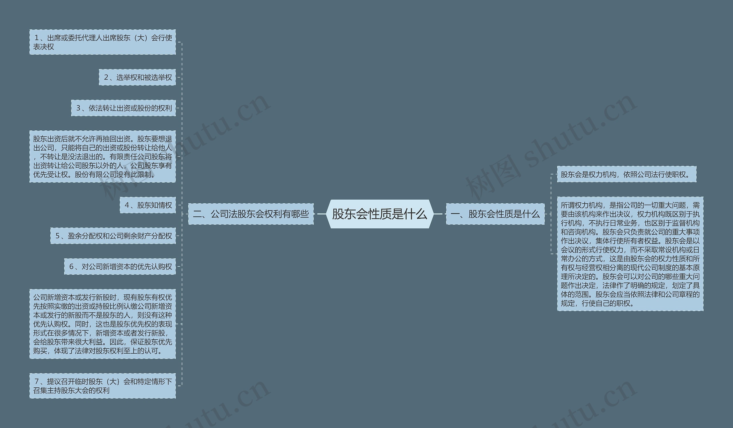 股东会性质是什么