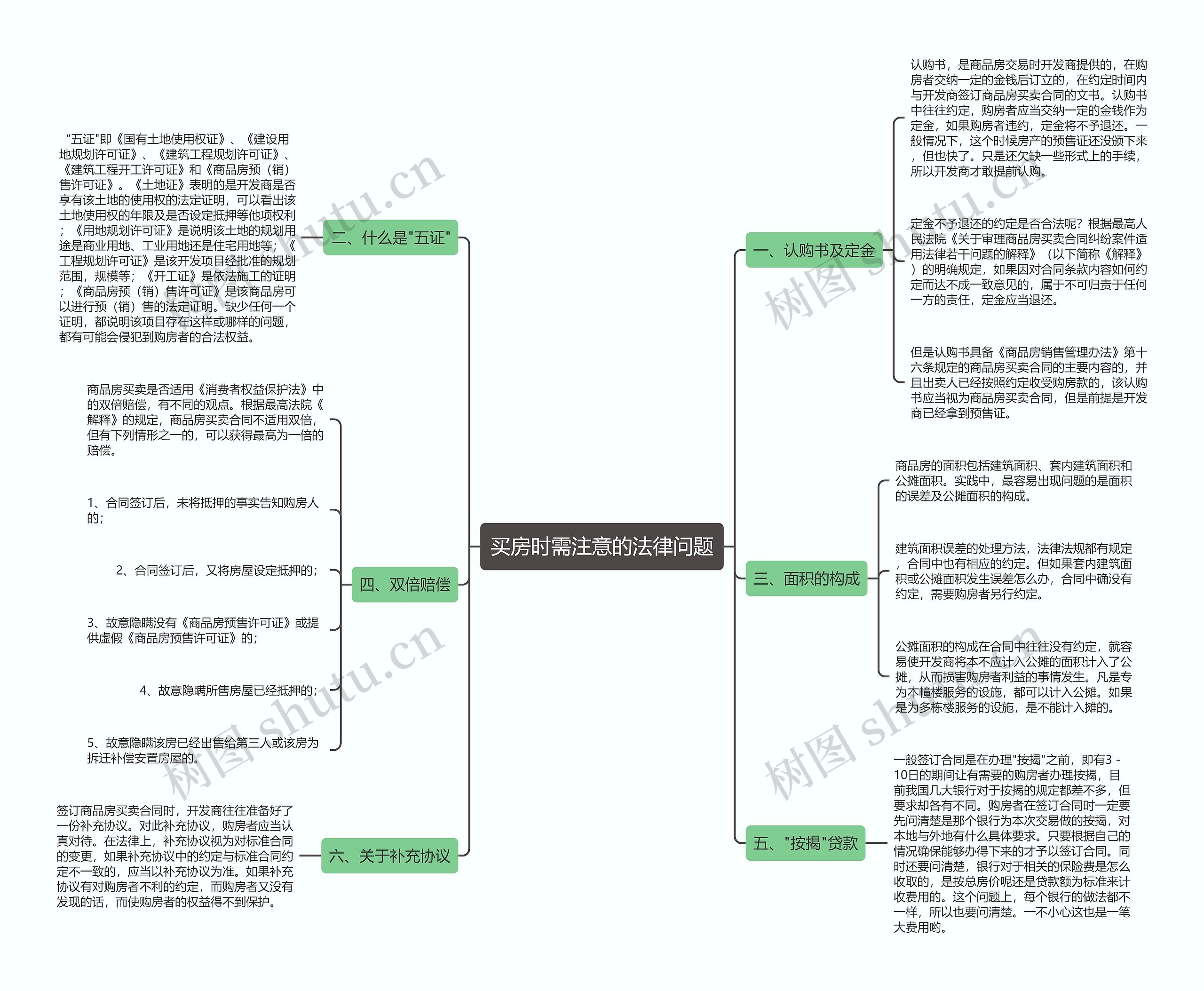 买房时需注意的法律问题