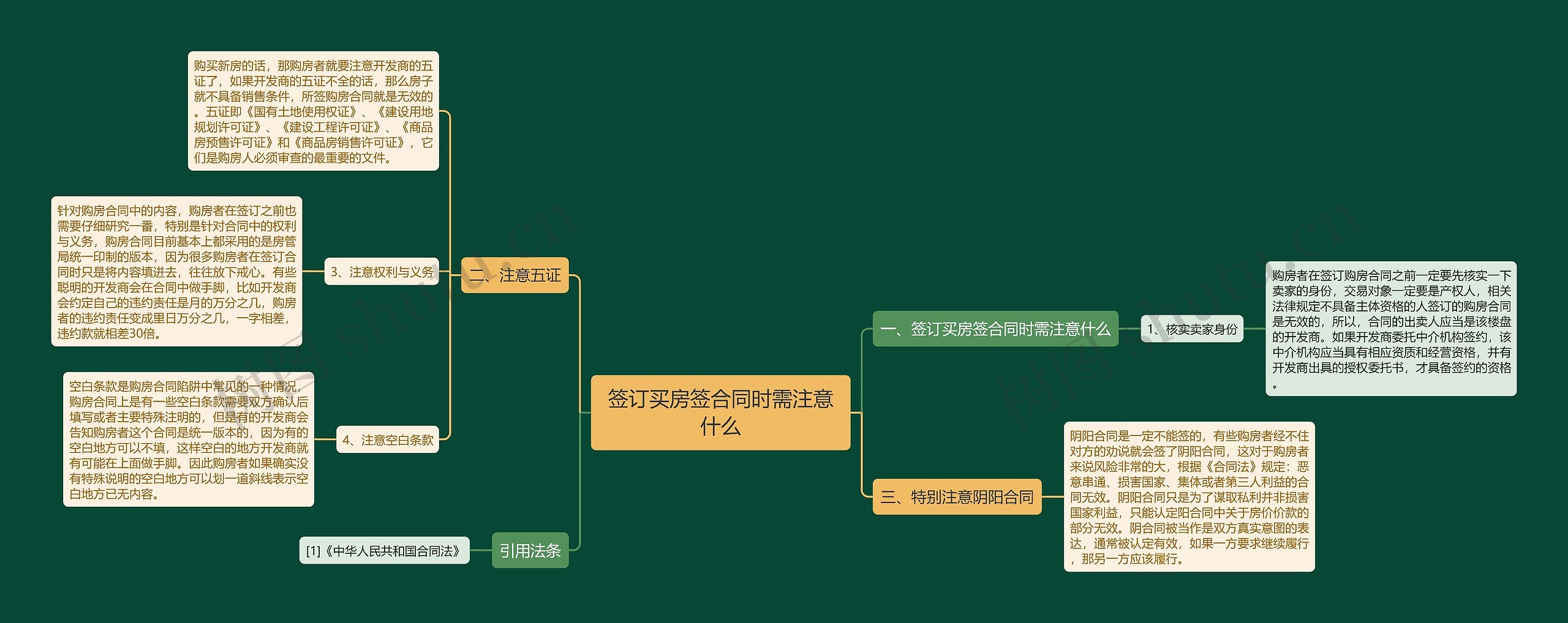 签订买房签合同时需注意什么