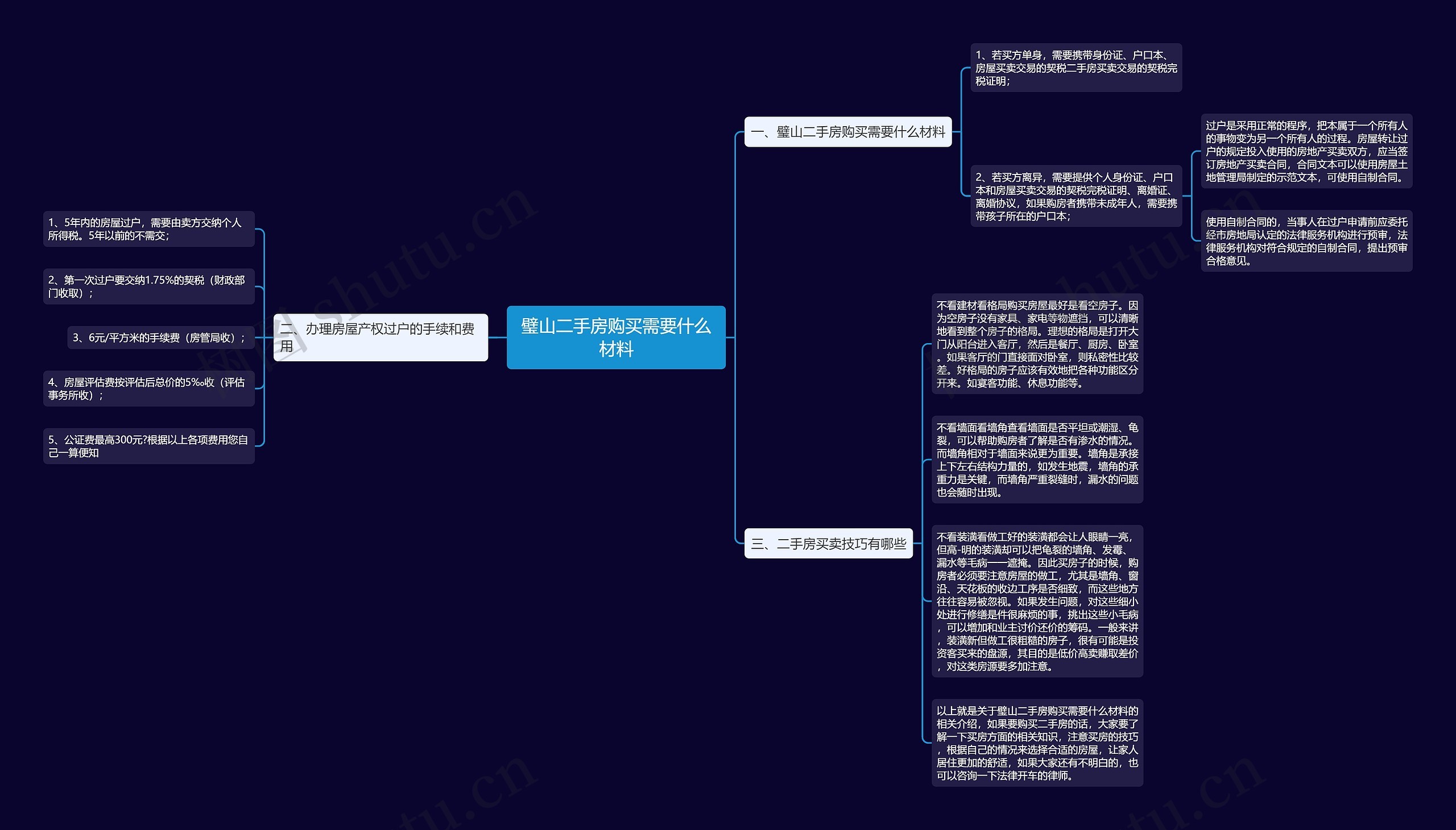 璧山二手房购买需要什么材料思维导图