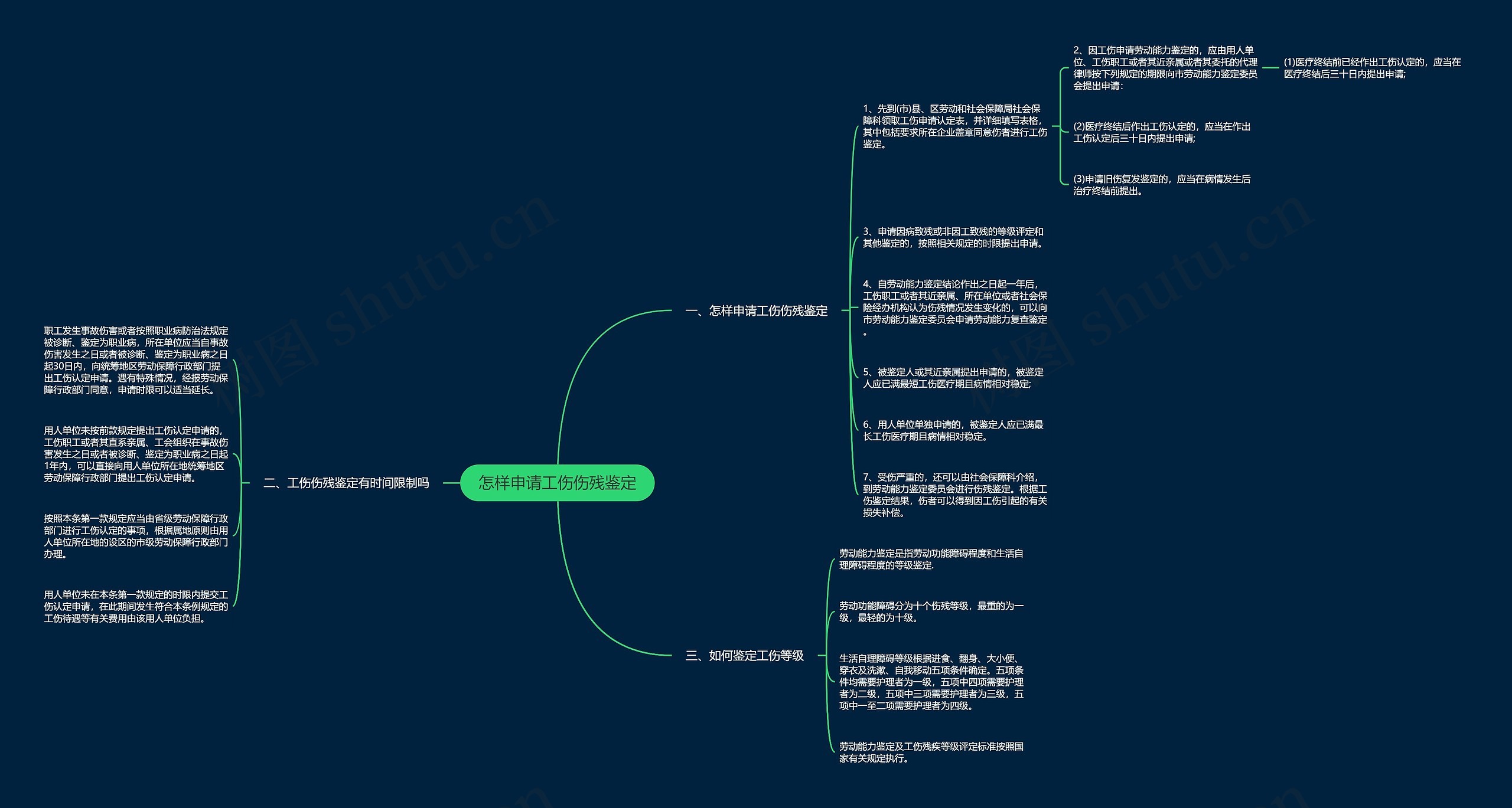 怎样申请工伤伤残鉴定 怎样申请工伤伤残鉴定