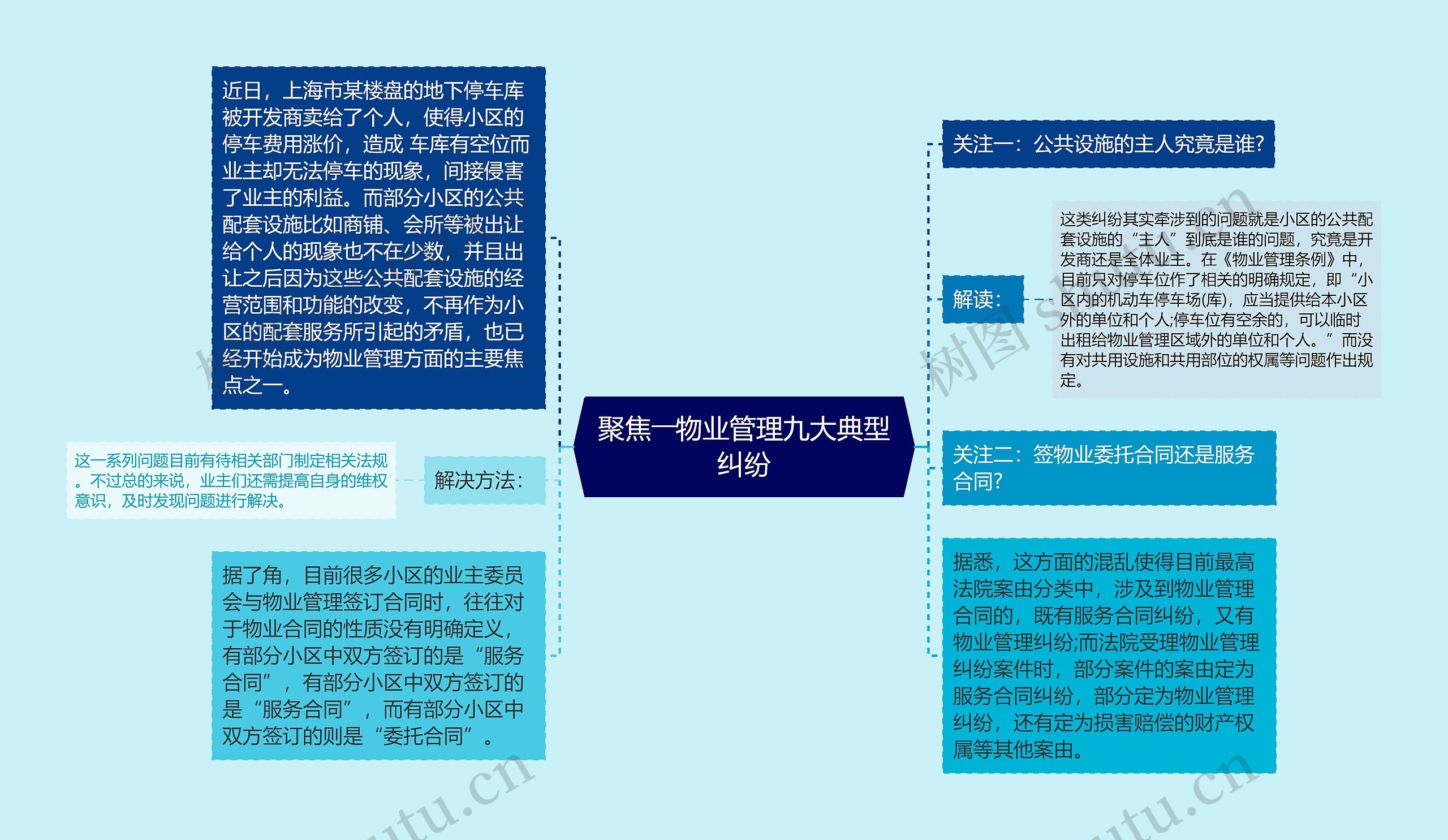 聚焦――物业管理九大典型纠纷