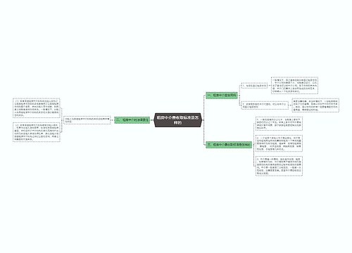 租房中介费收取标准是怎样的