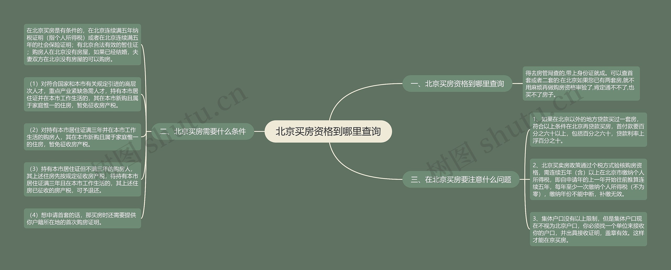 北京买房资格到哪里查询