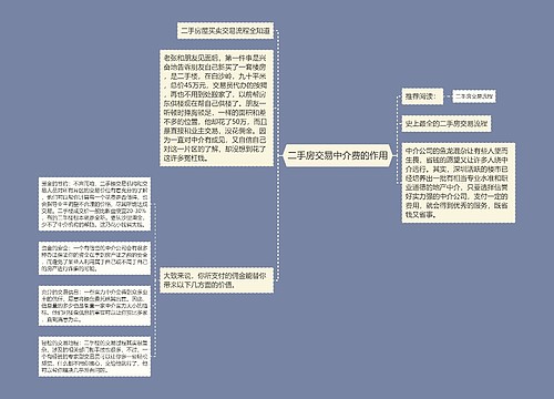 二手房交易中介费的作用