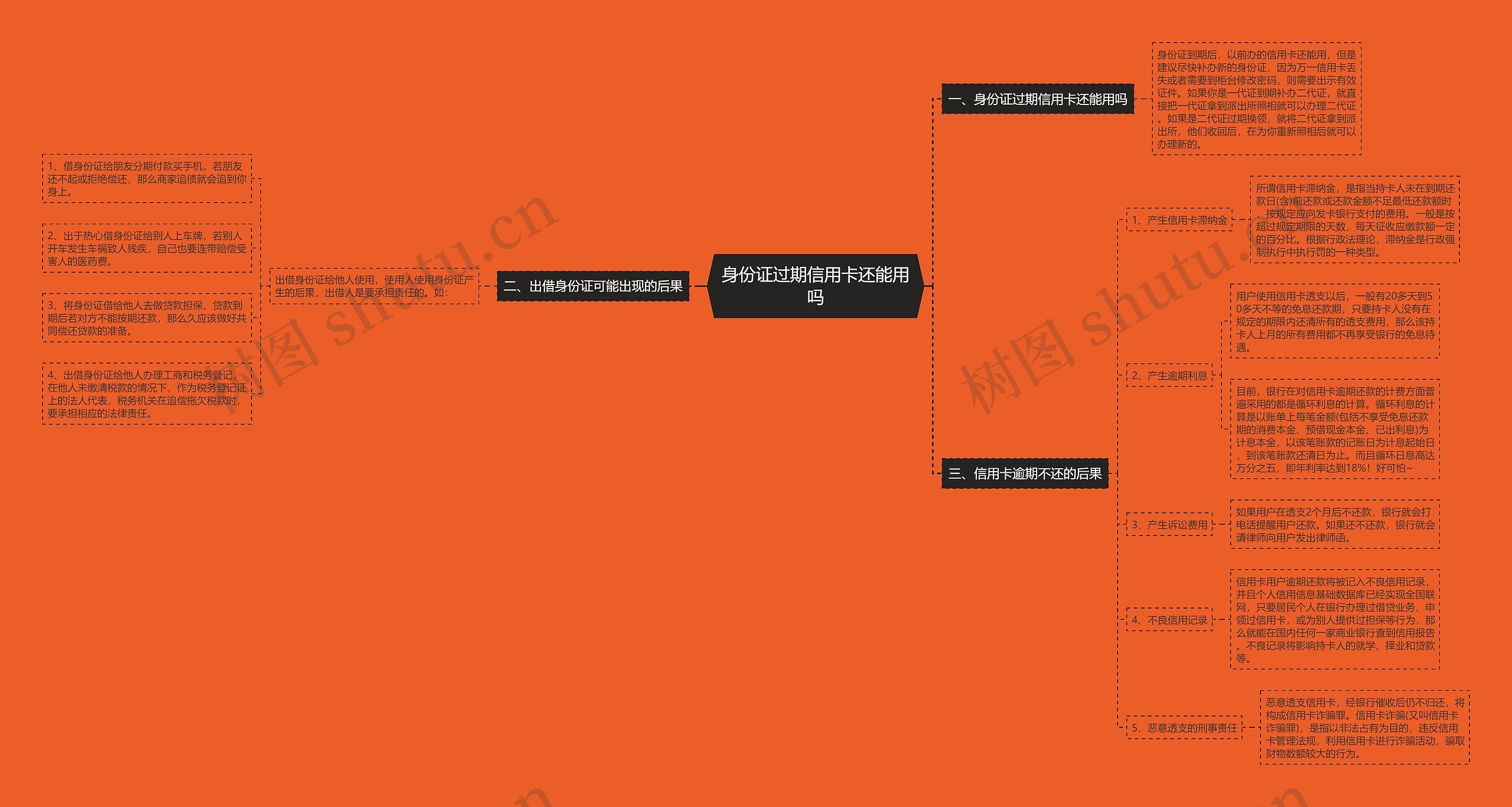 身份证过期信用卡还能用吗思维导图