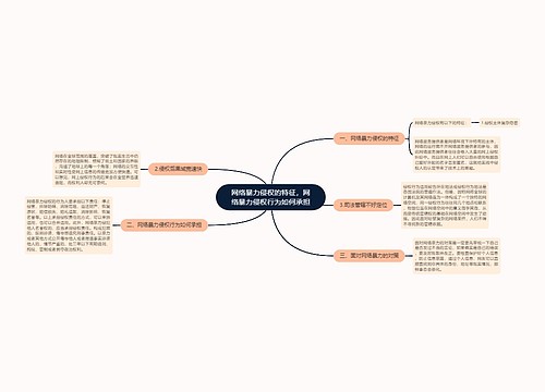 网络暴力侵权的特征，网络暴力侵权行为如何承担