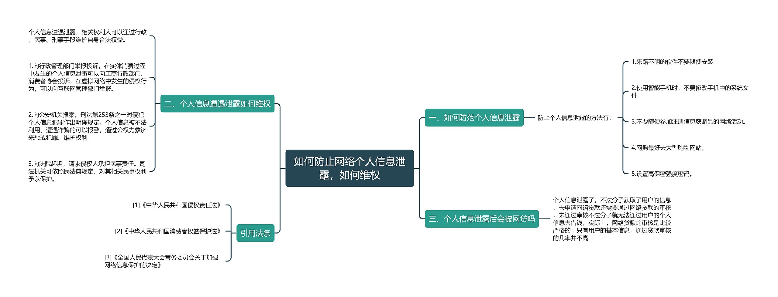 如何防止网络个人信息泄露，如何维权