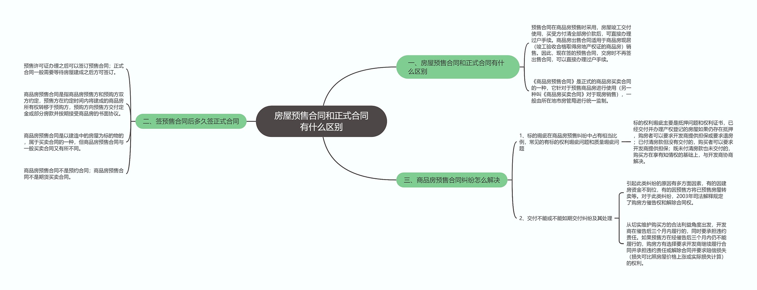 房屋预售合同和正式合同有什么区别