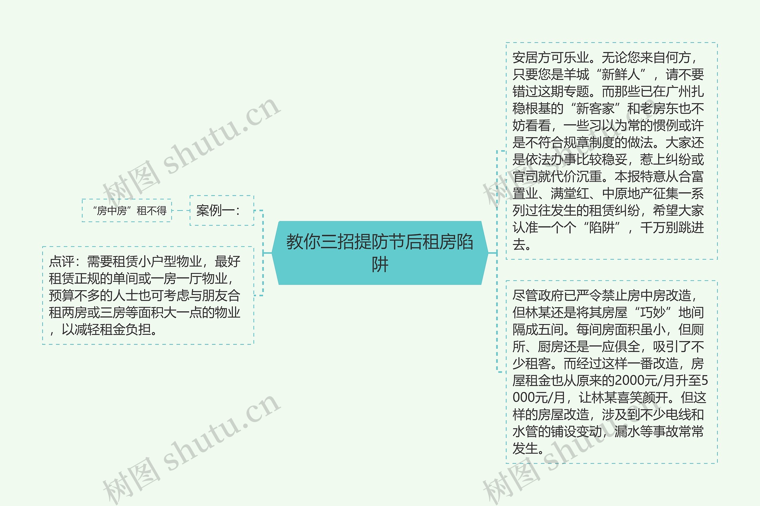 教你三招提防节后租房陷阱 教你三招提防节后租房陷阱