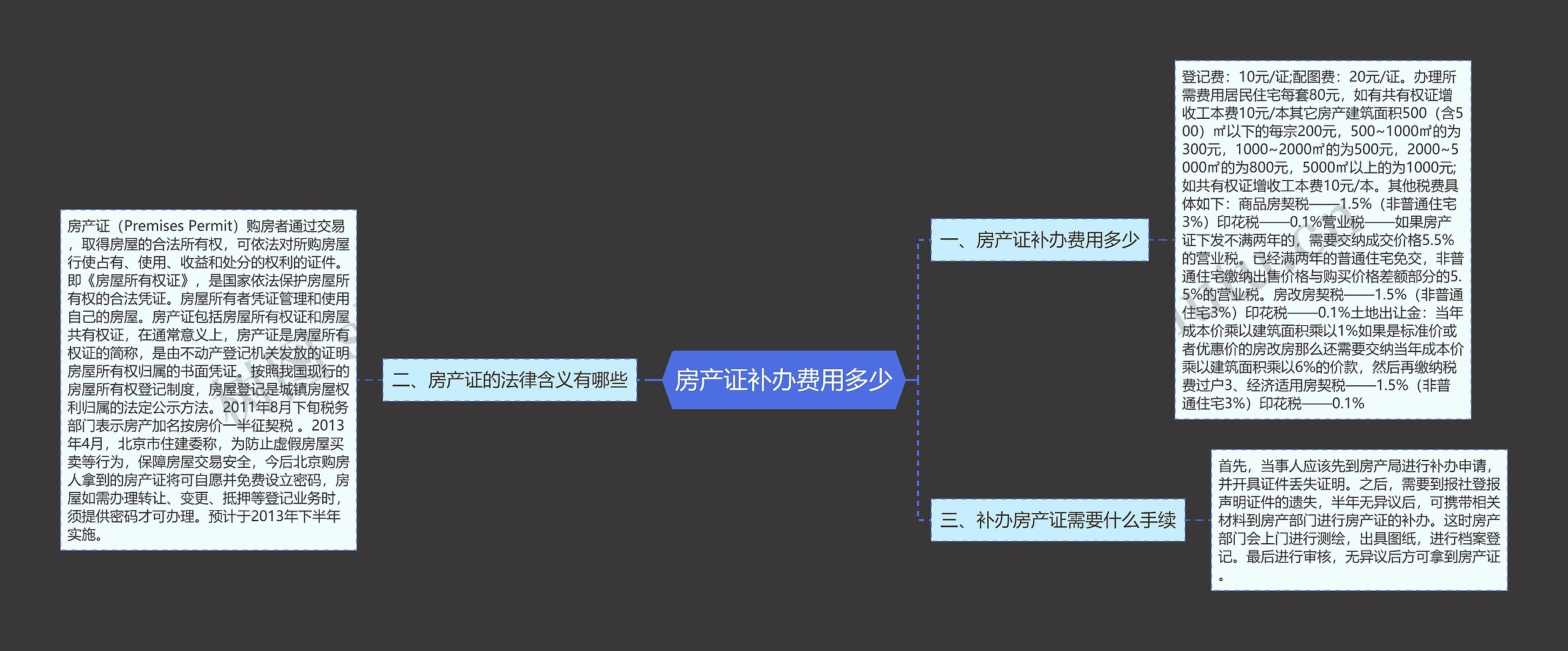 房产证补办费用多少