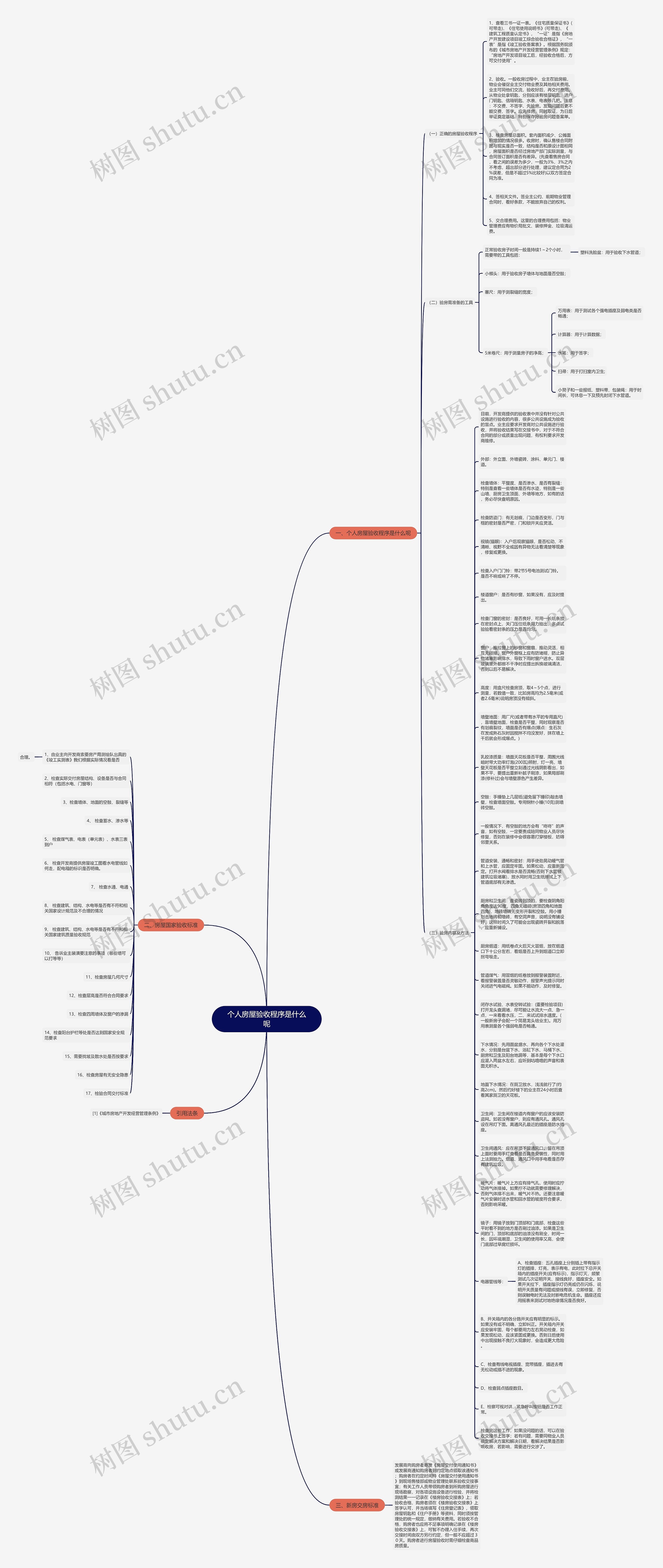 个人房屋验收程序是什么呢思维导图