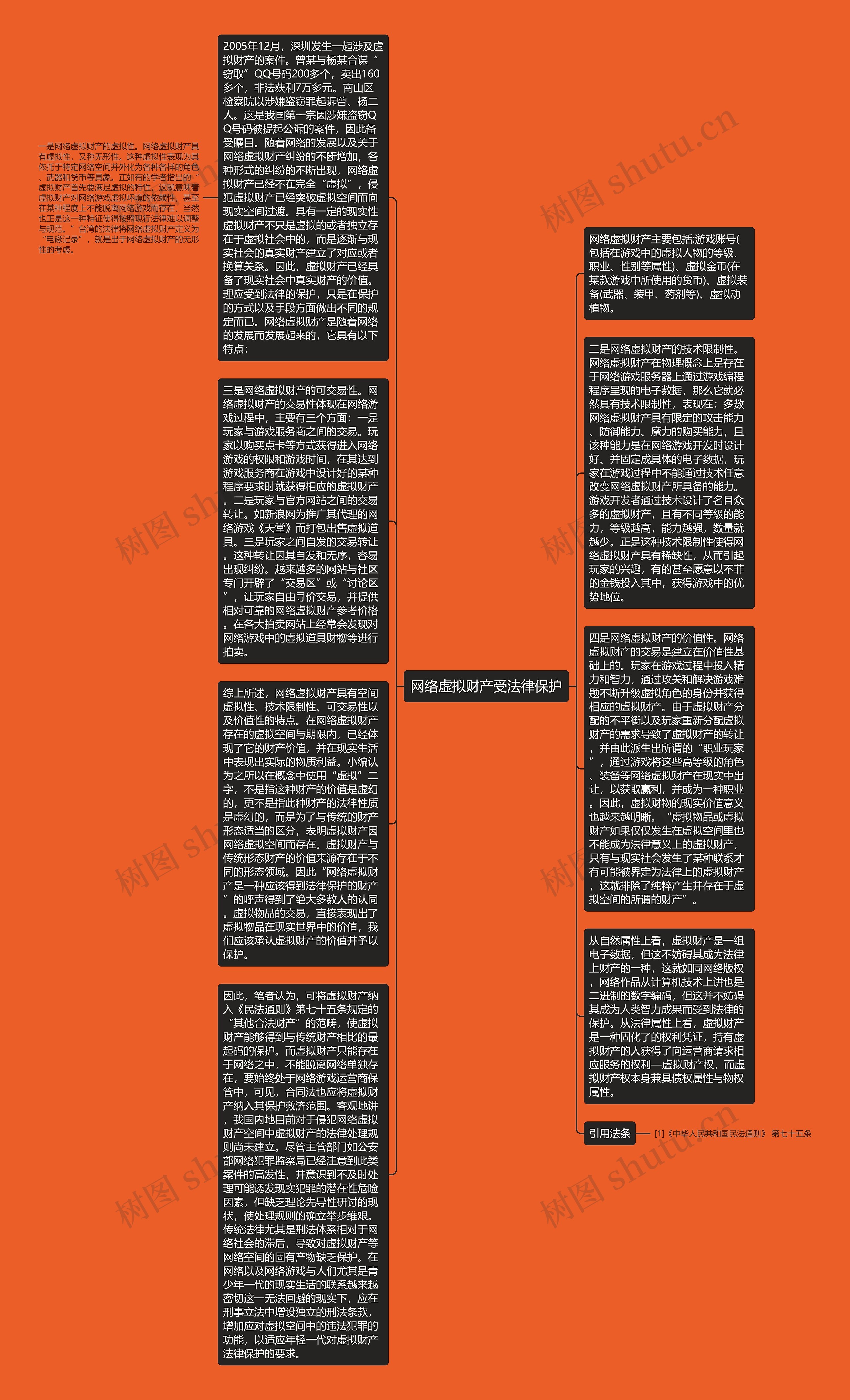 网络虚拟财产受法律保护思维导图