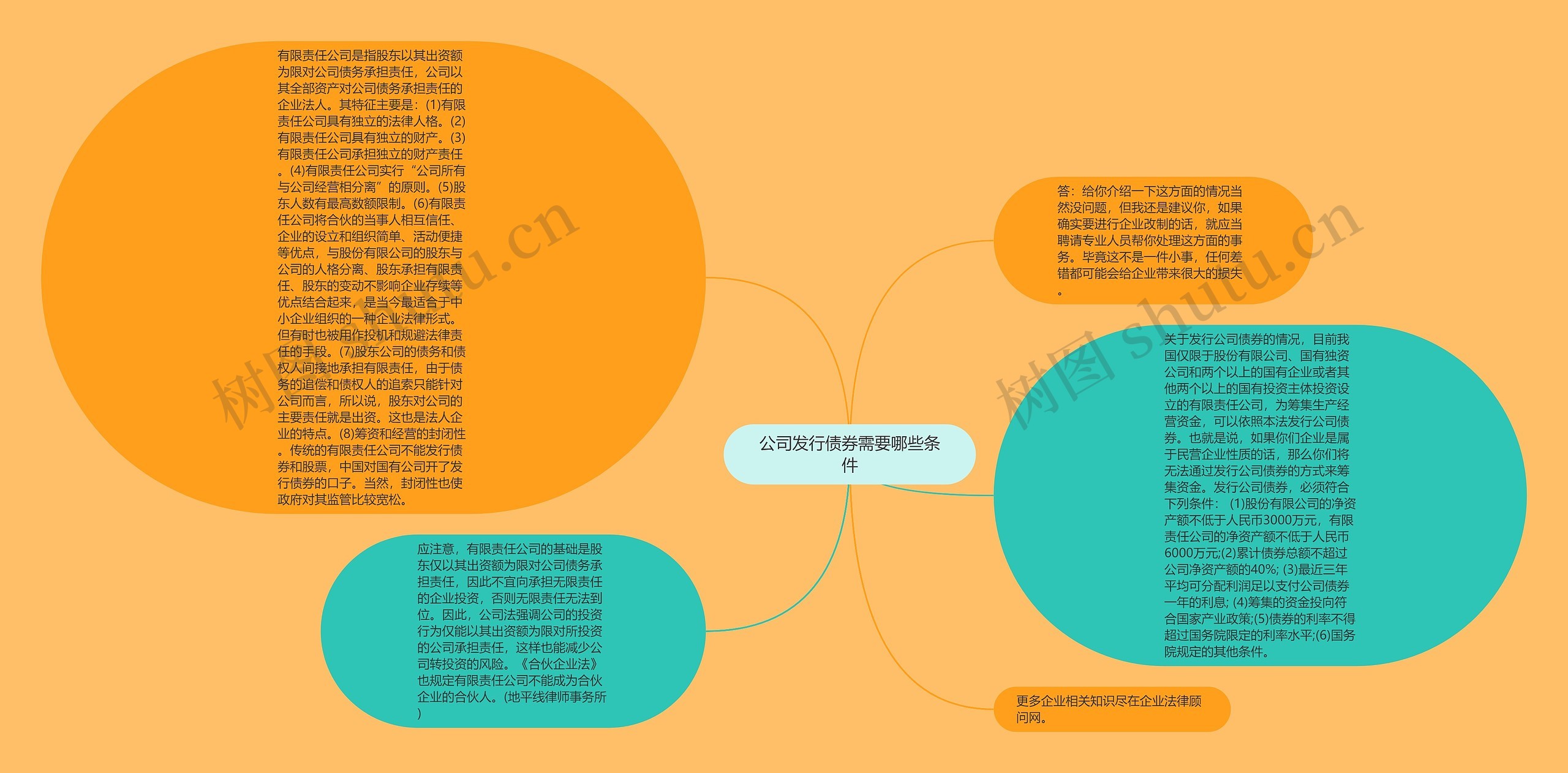 公司发行债券需要哪些条件