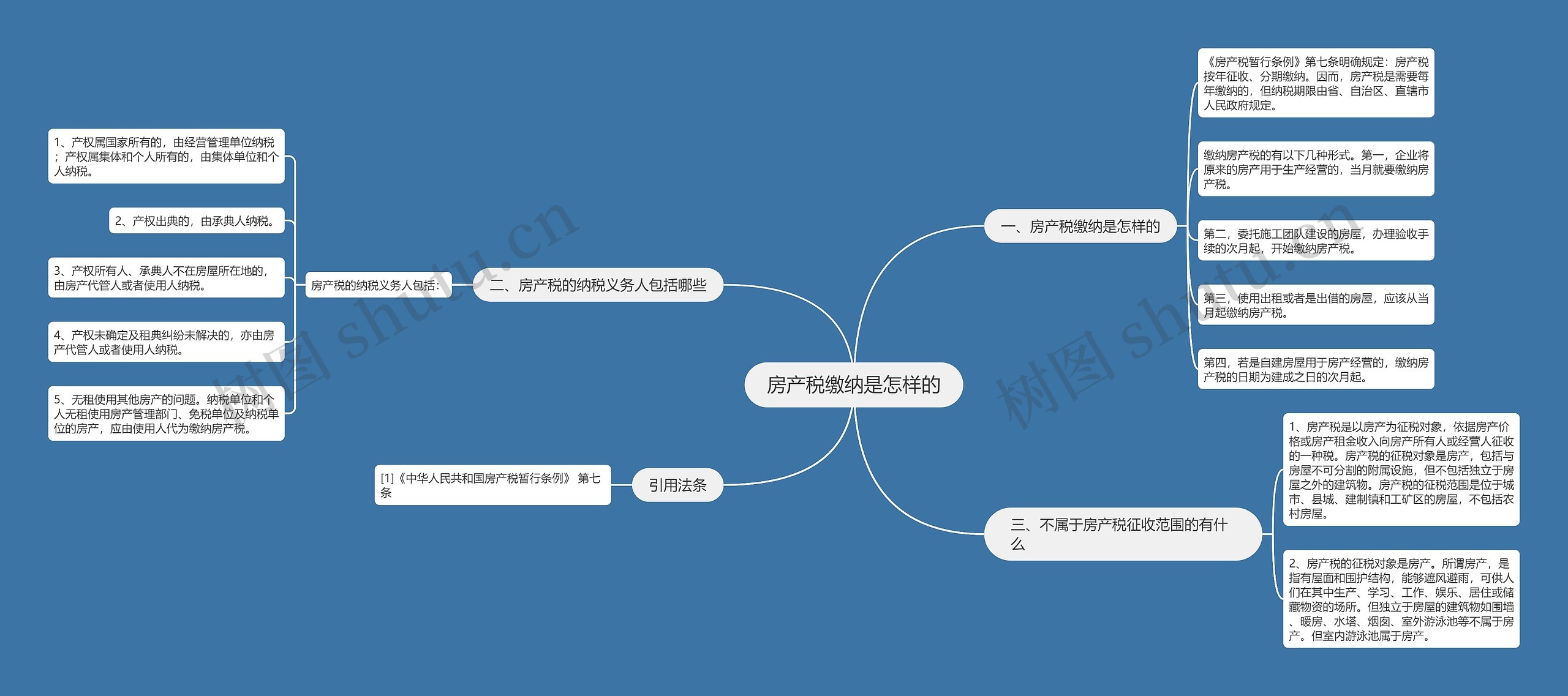 房产税缴纳是怎样的思维导图