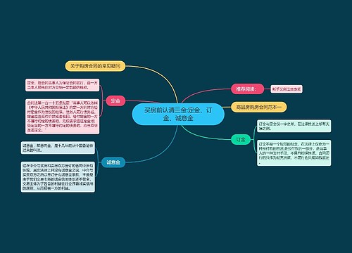 买房前认清三金:定金、订金、诚意金